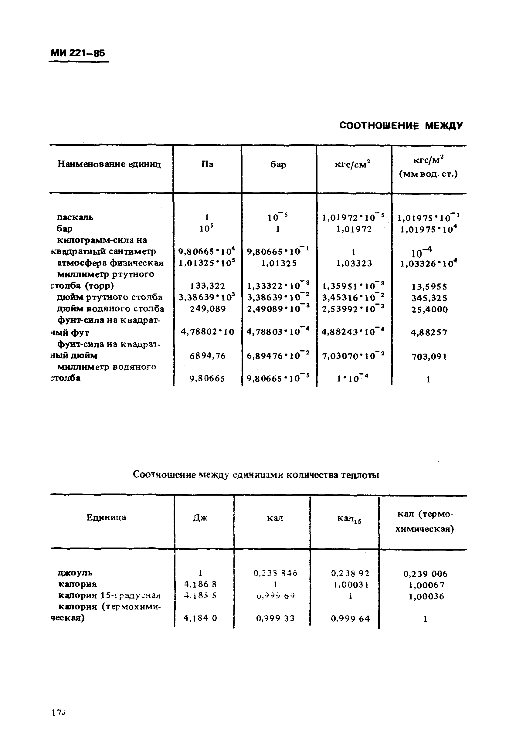 МИ 221-85