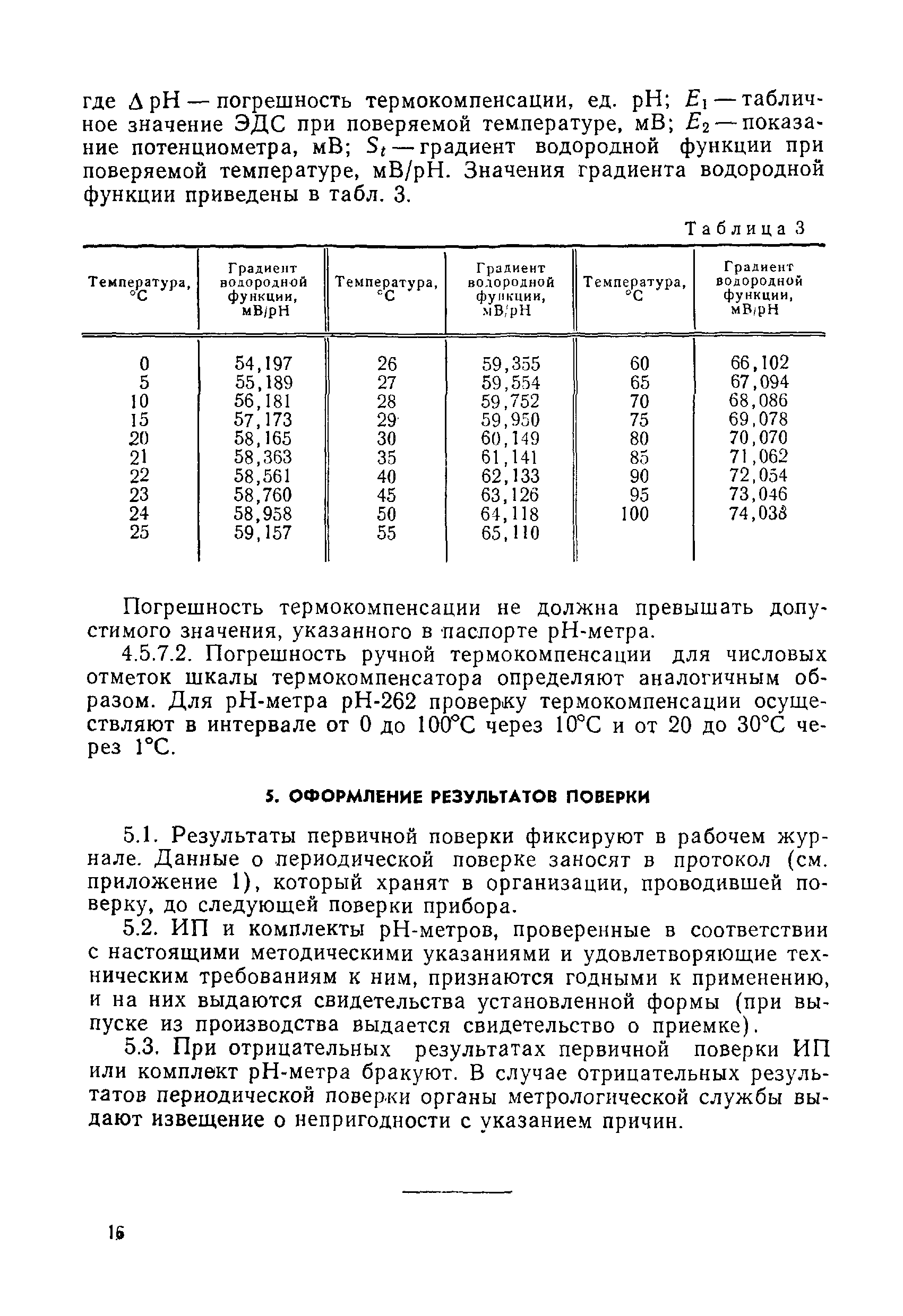 МИ 173-79