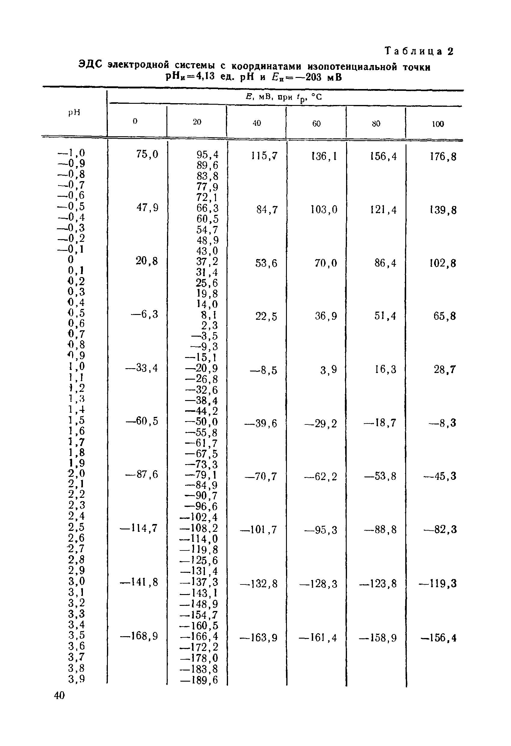 МИ 173-79