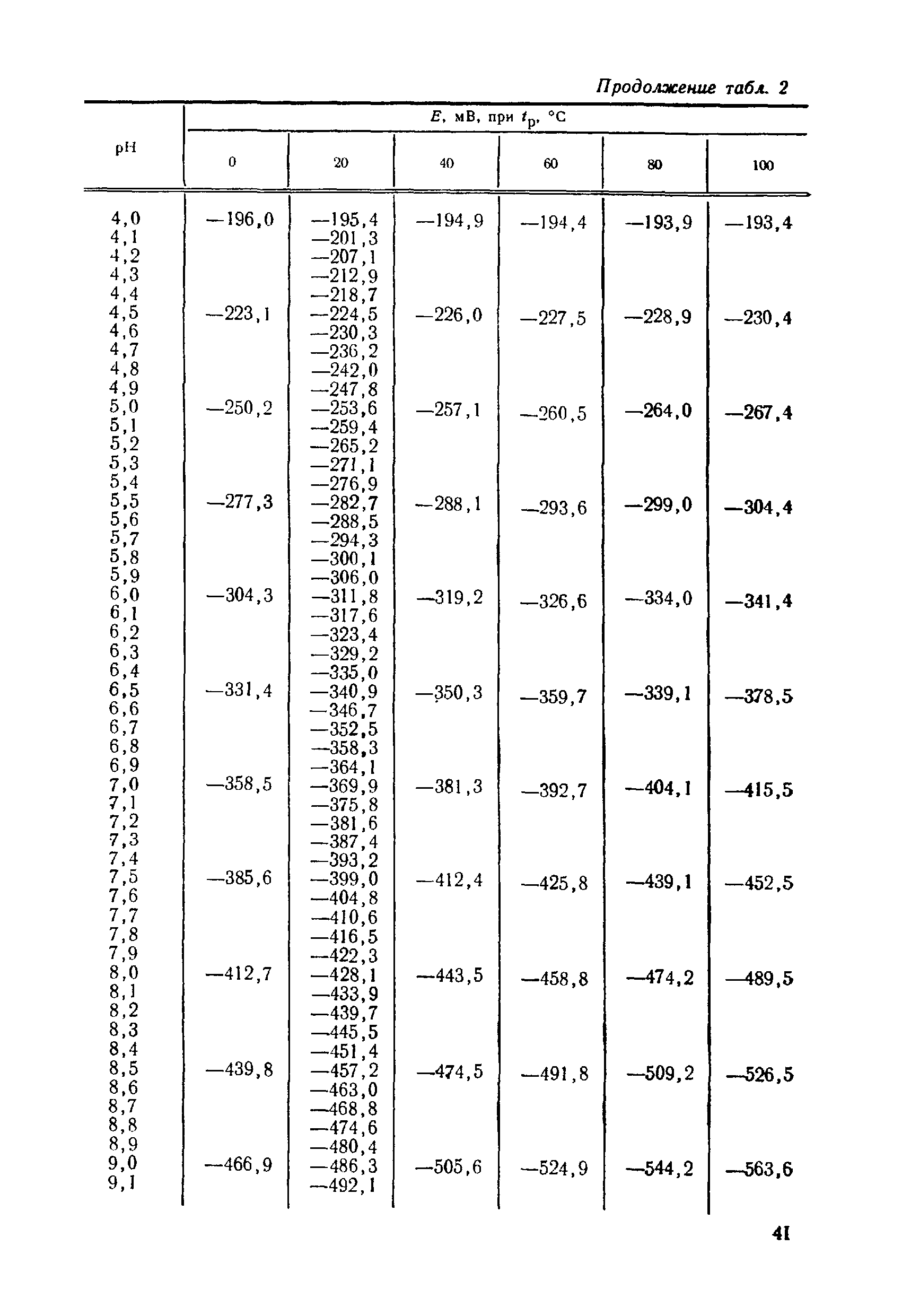 МИ 173-79