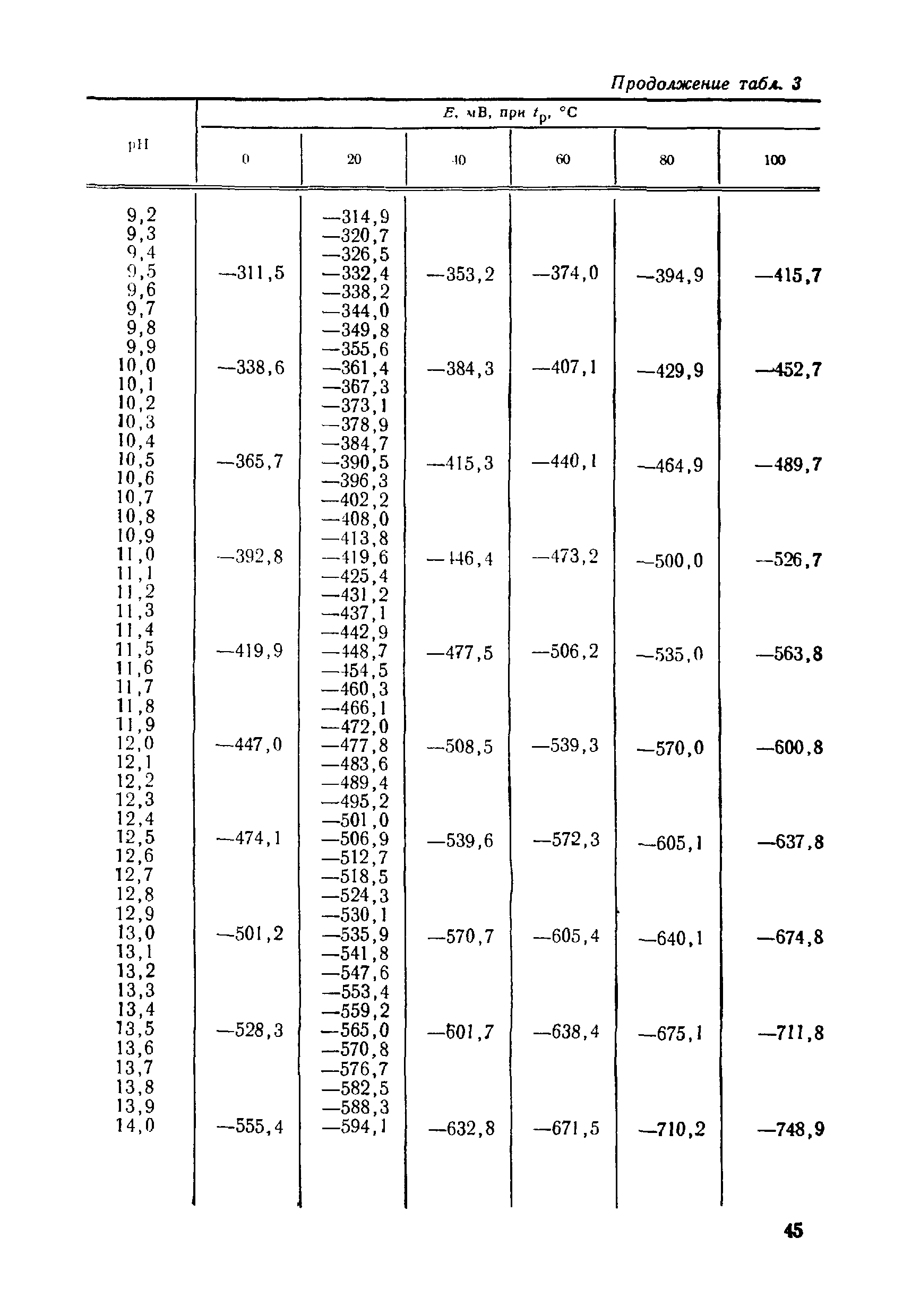 МИ 173-79