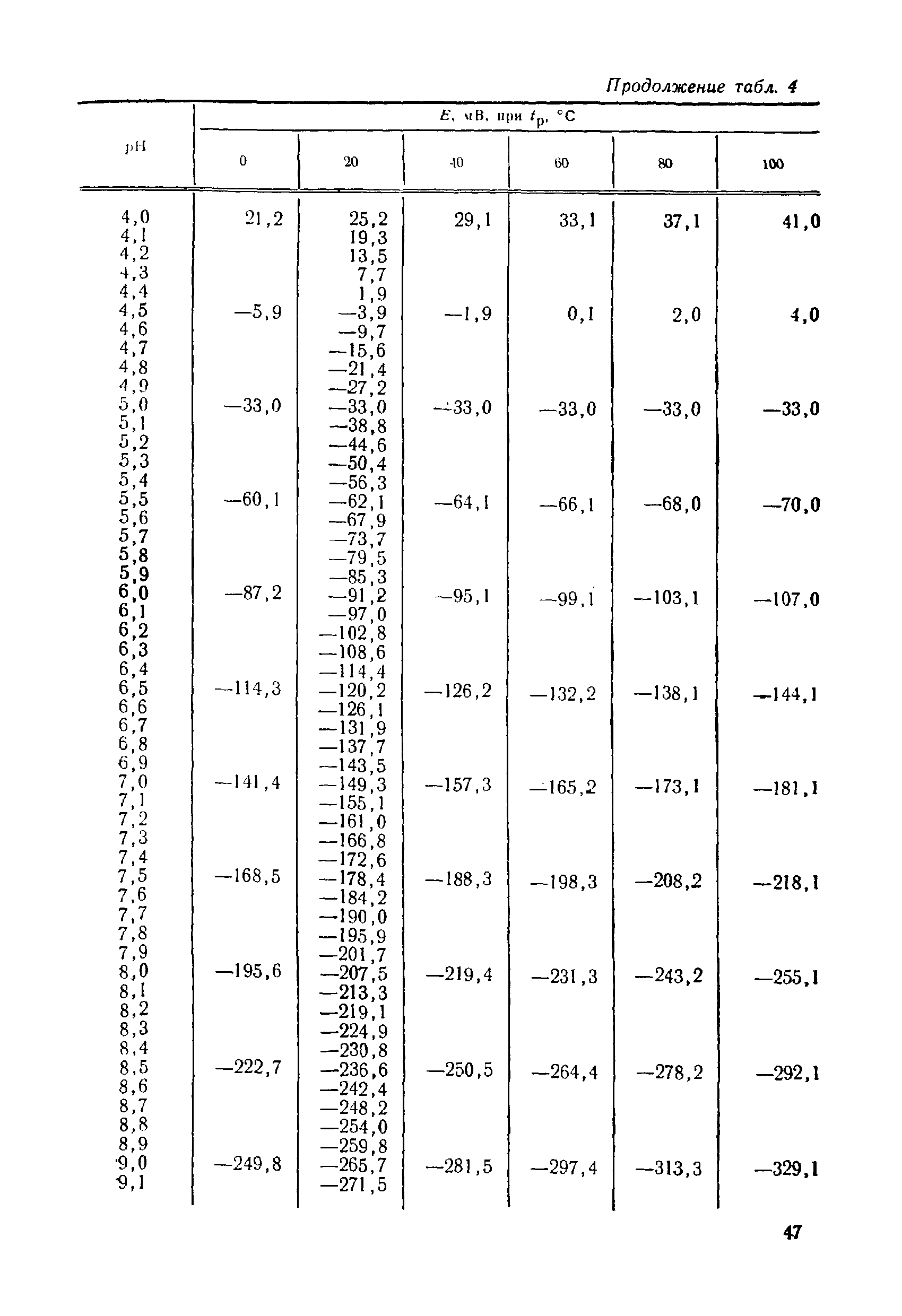 МИ 173-79