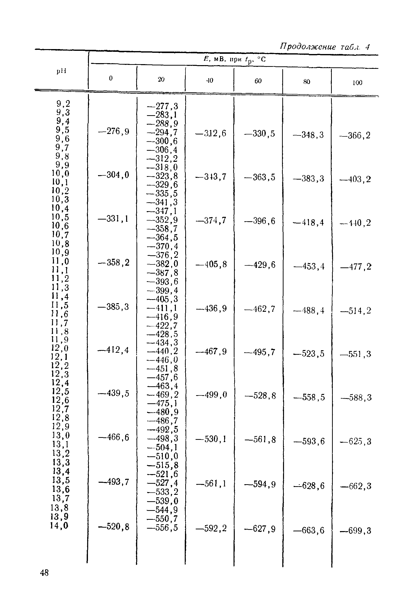 МИ 173-79