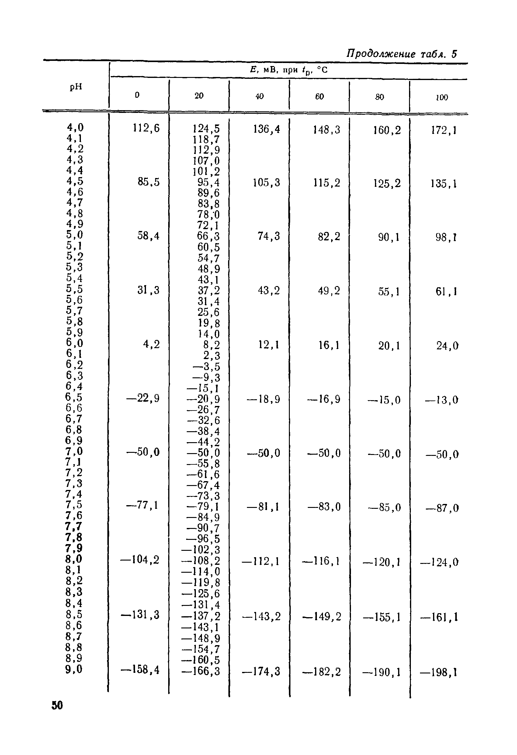 МИ 173-79