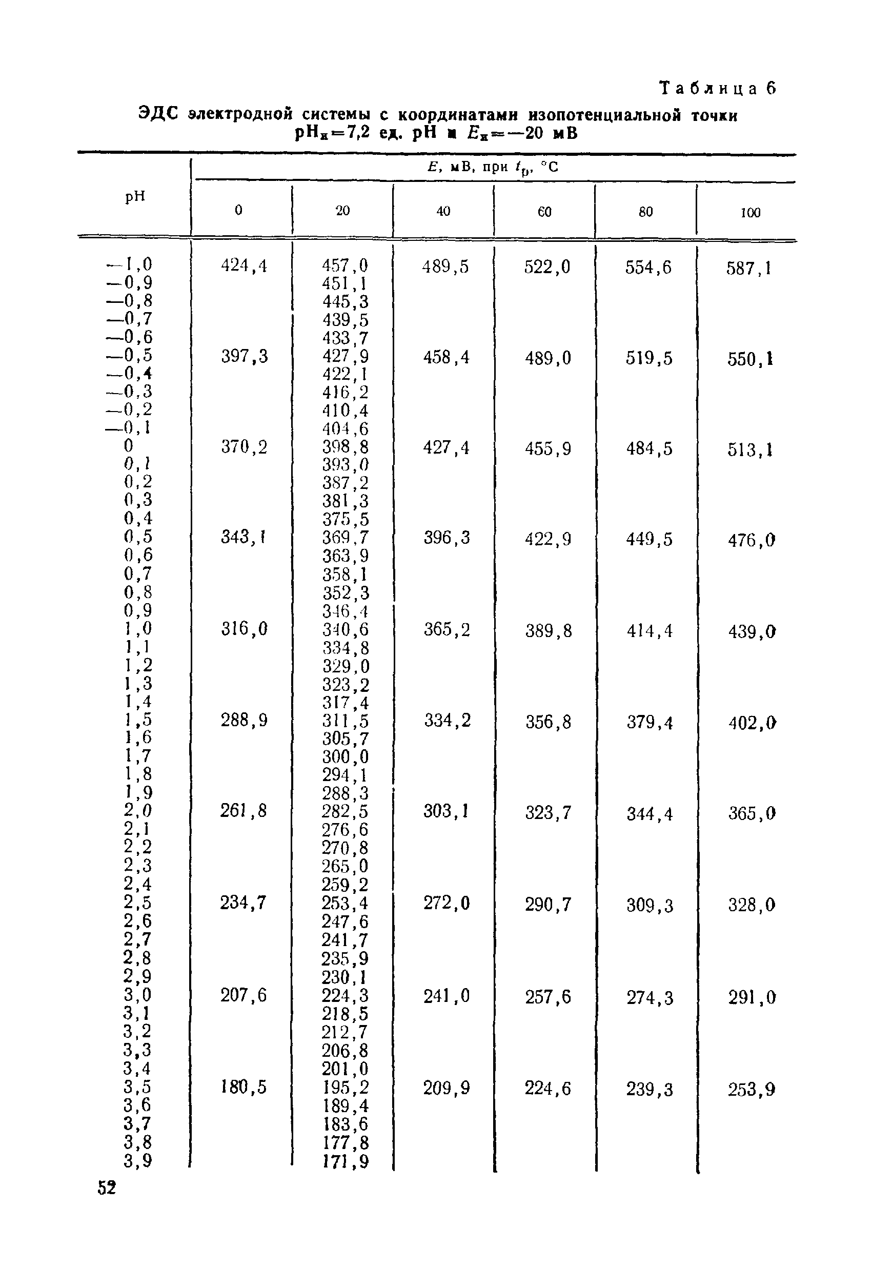 МИ 173-79