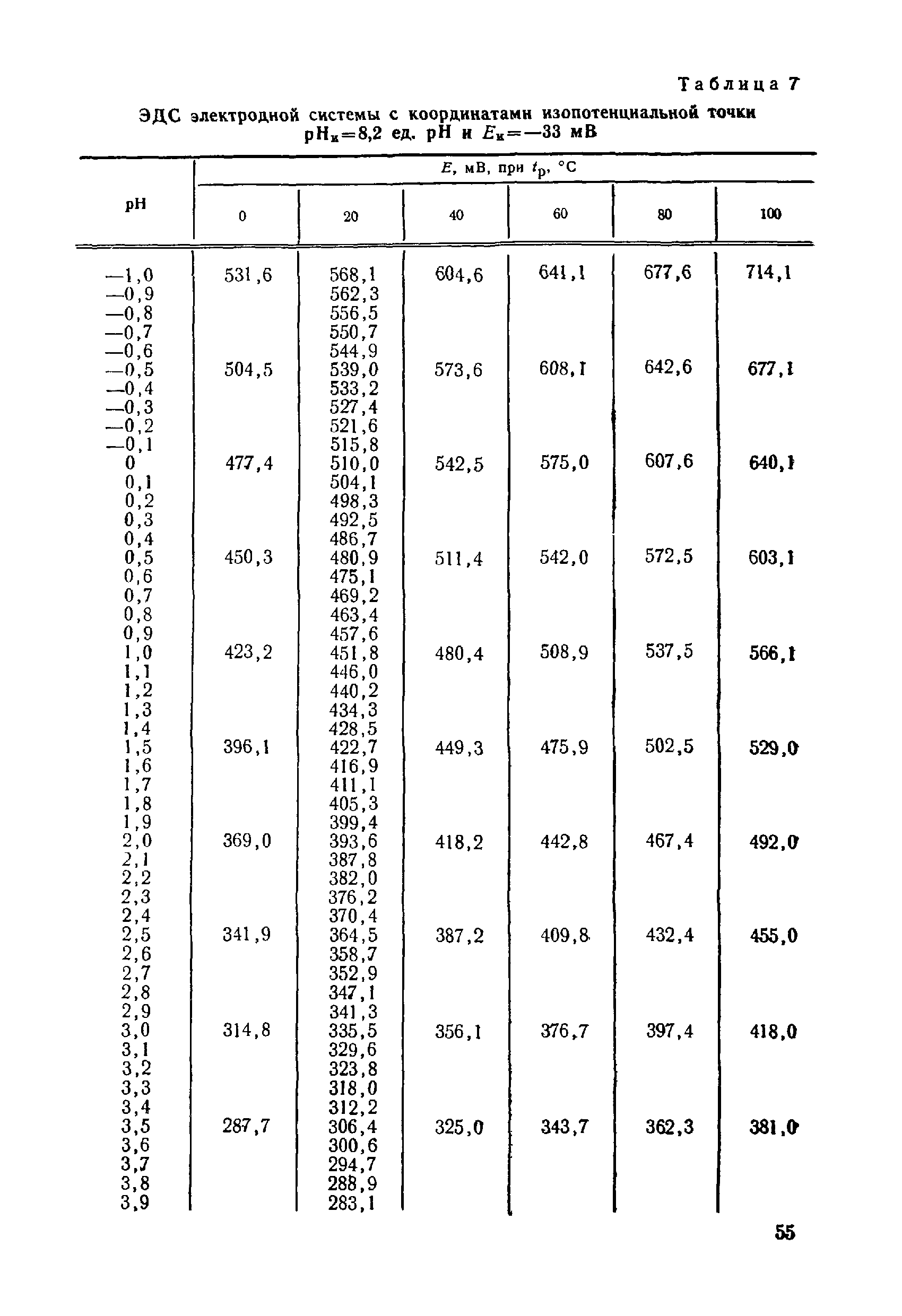 МИ 173-79