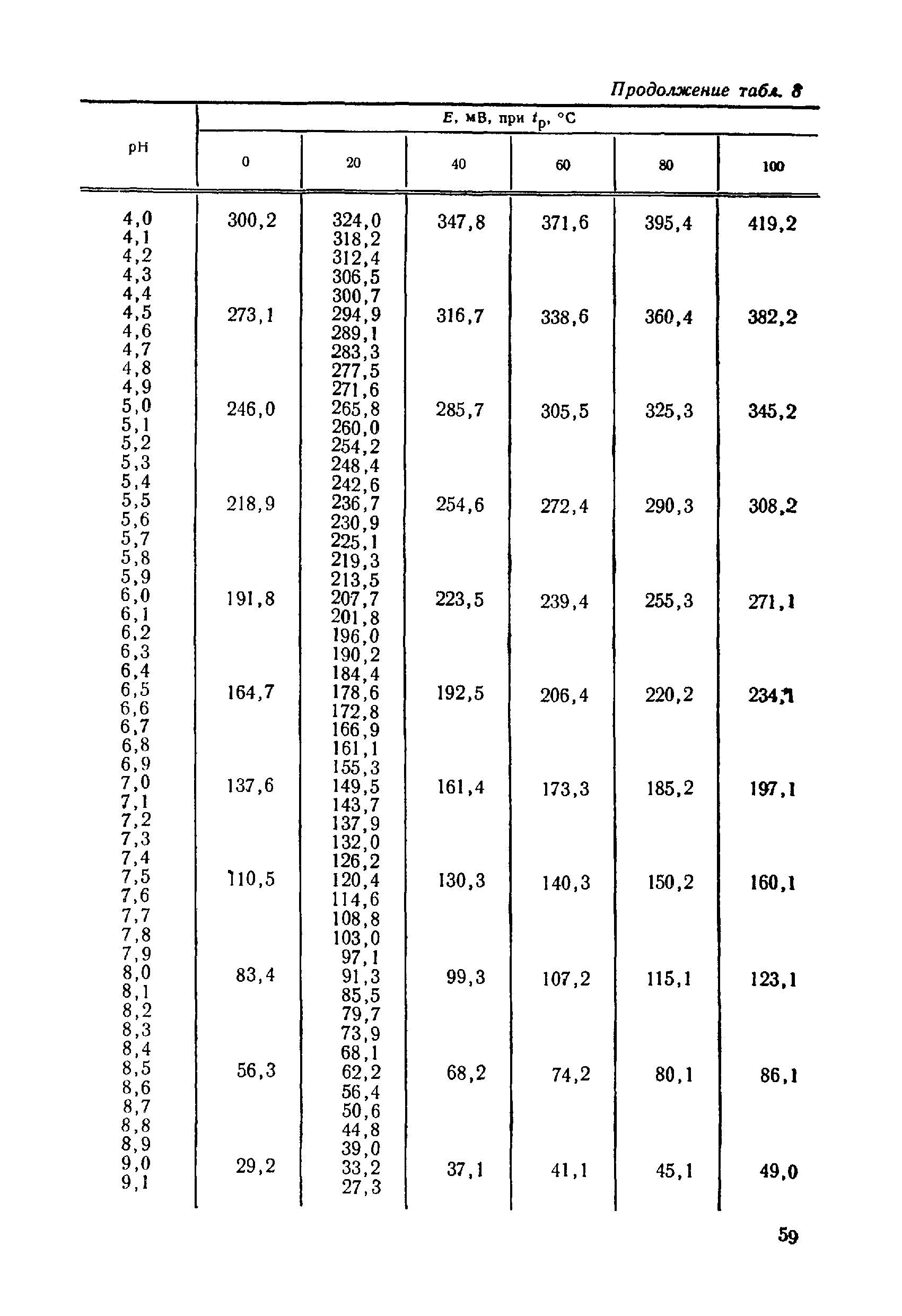 МИ 173-79