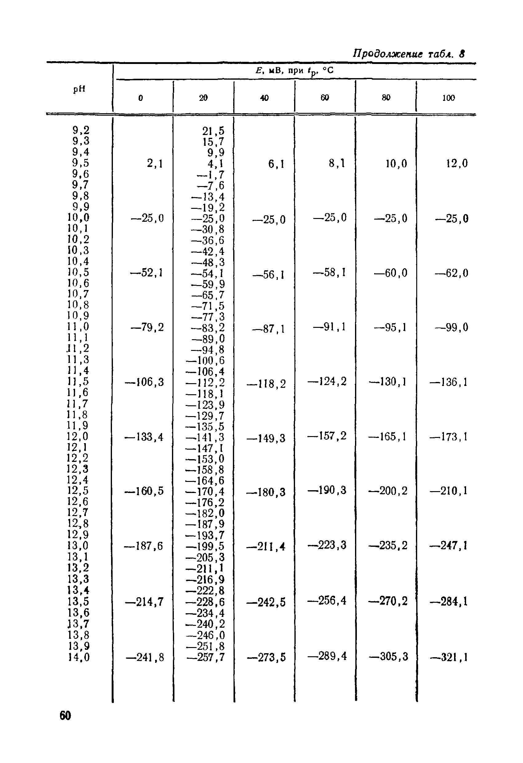 МИ 173-79