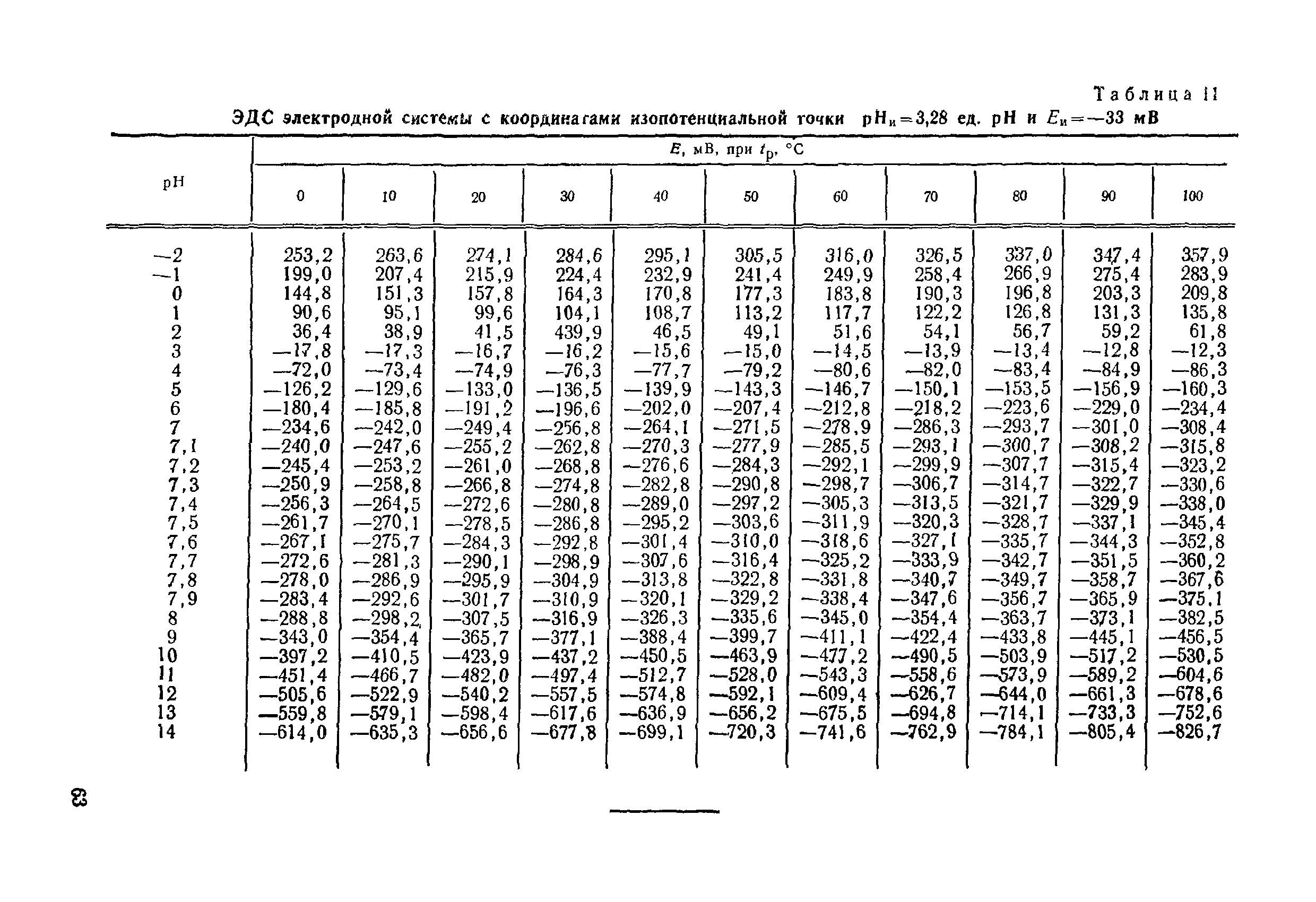 МИ 173-79