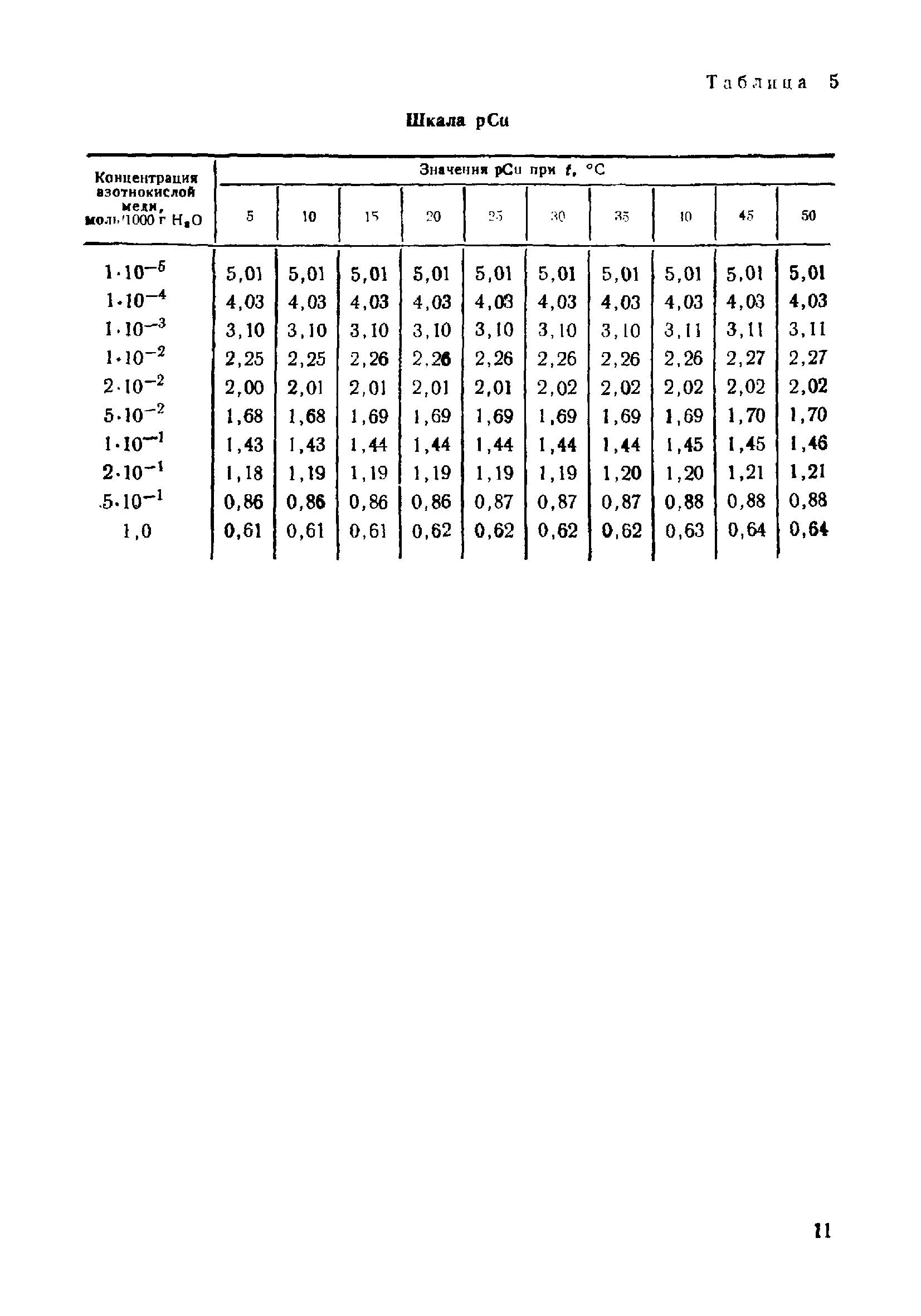 МИ 151-78