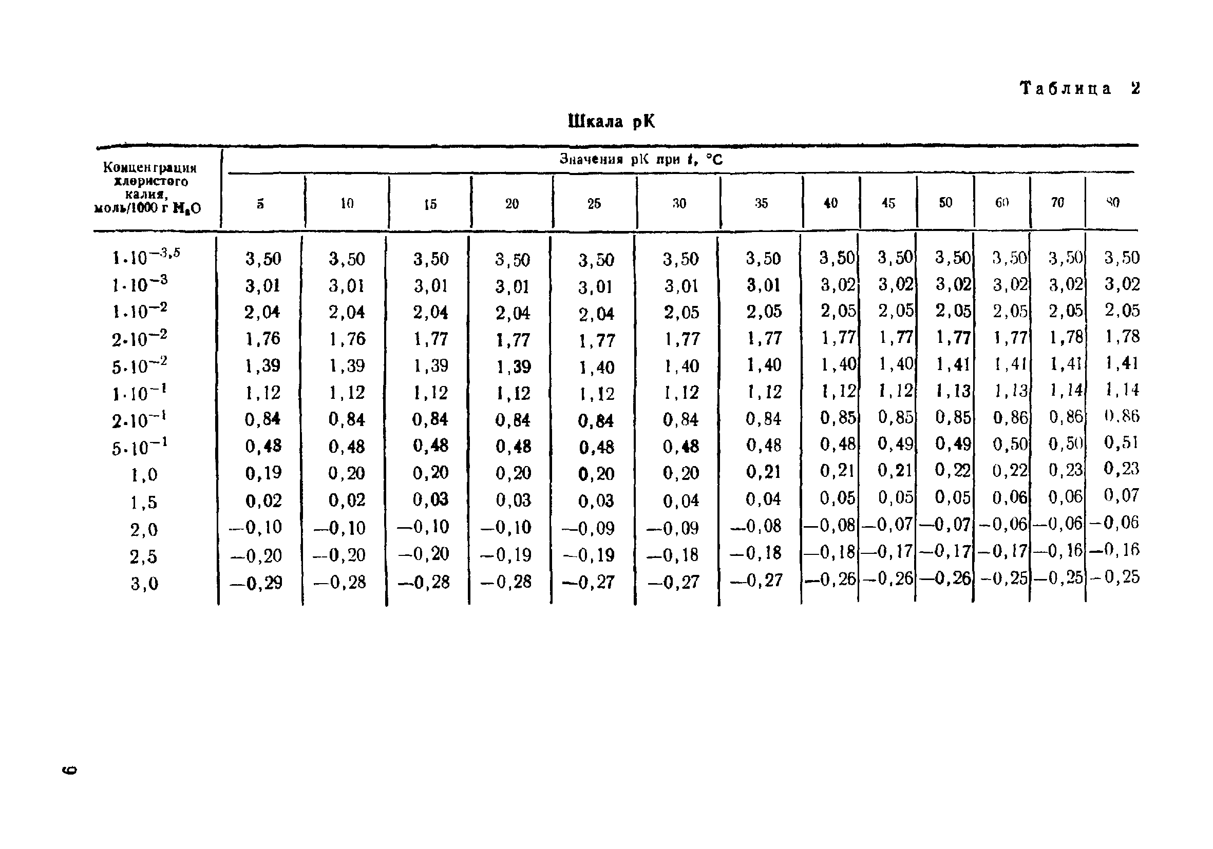 МИ 151-78