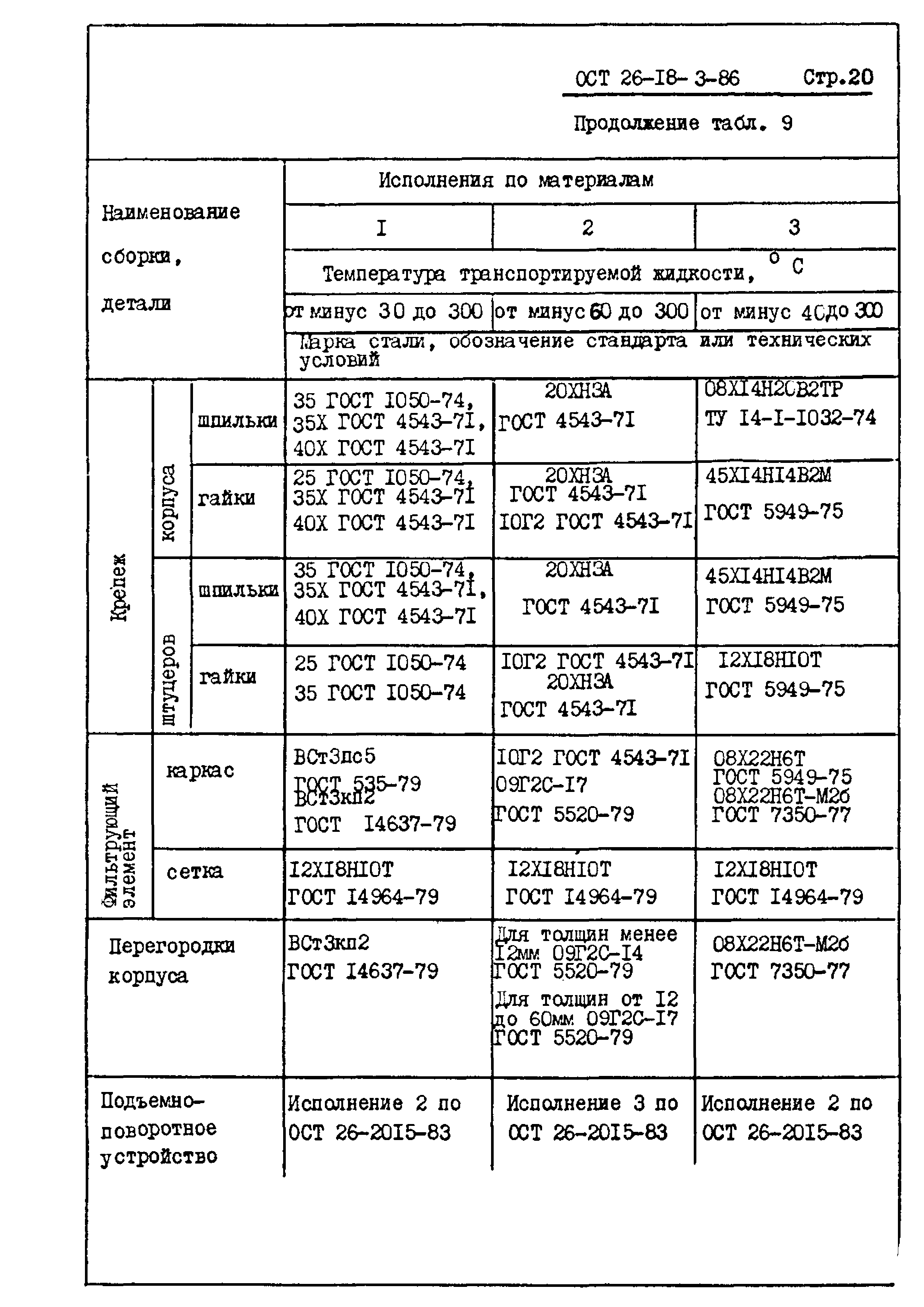 ОСТ 26-18-3-86