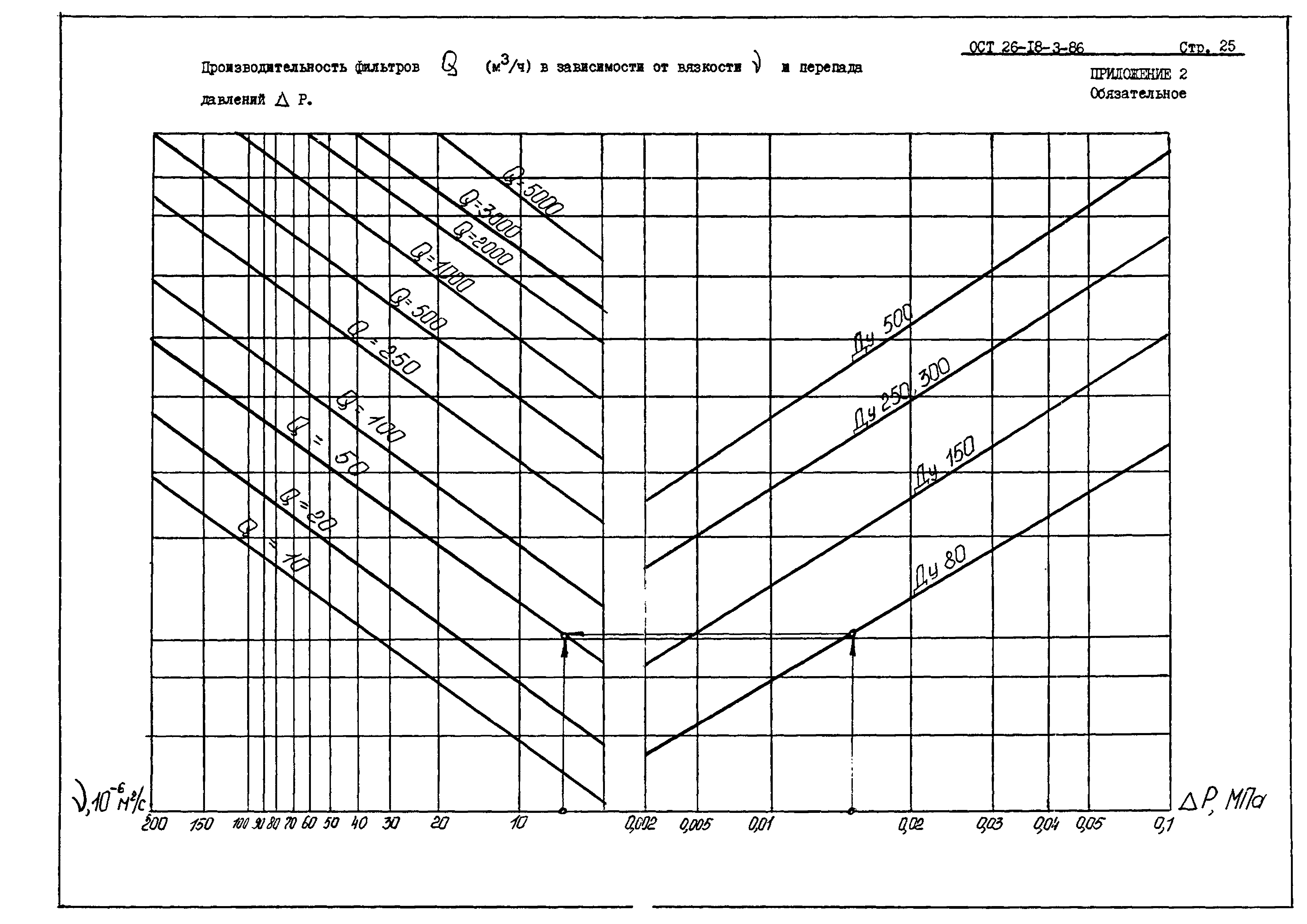 ОСТ 26-18-3-86