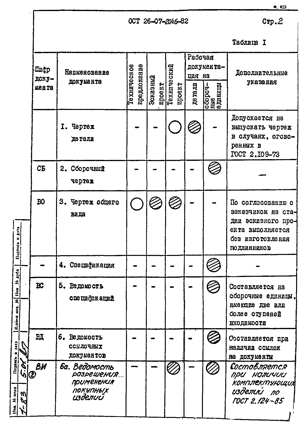 ОСТ 26-07-2046-82