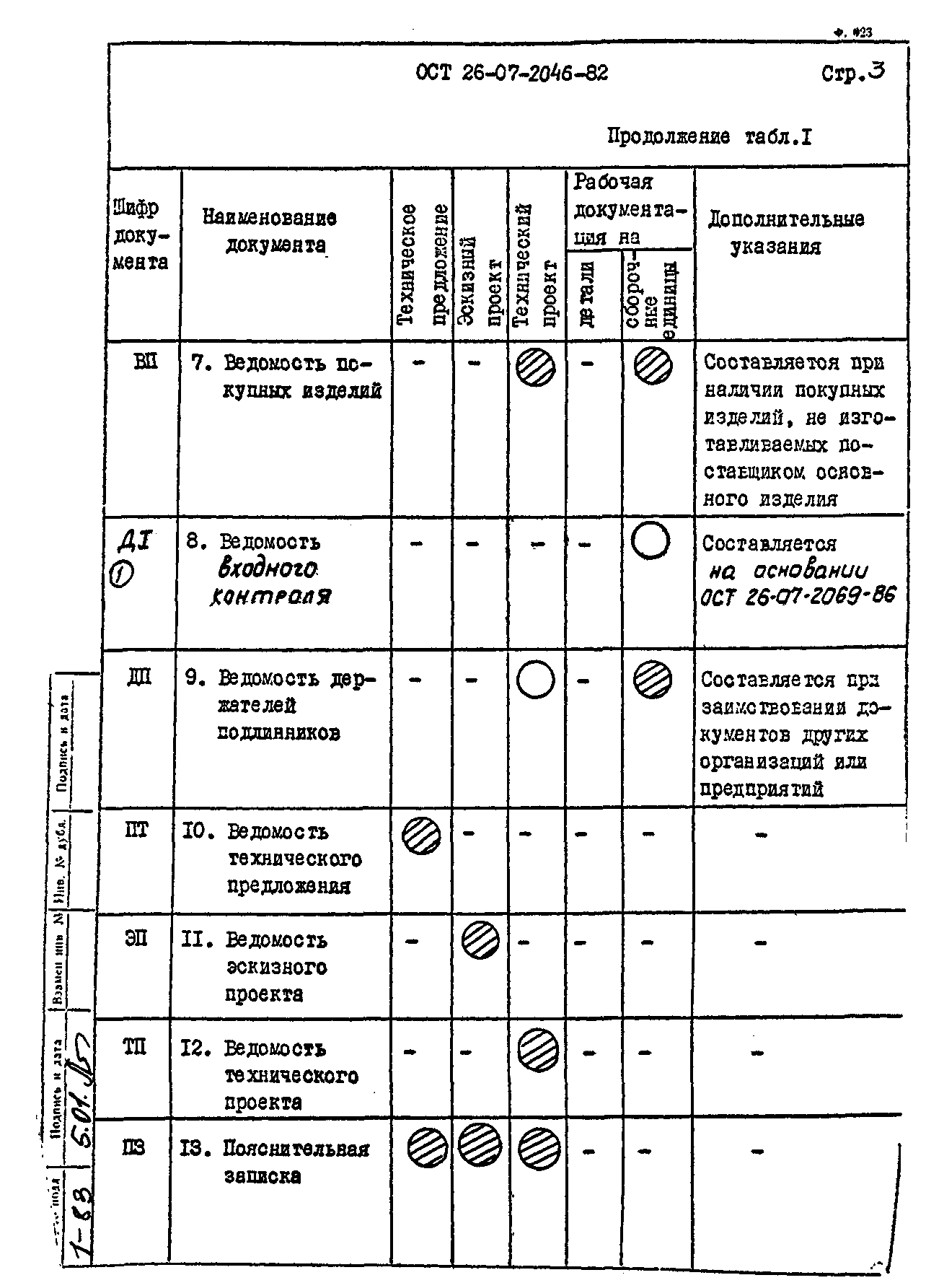 ОСТ 26-07-2046-82