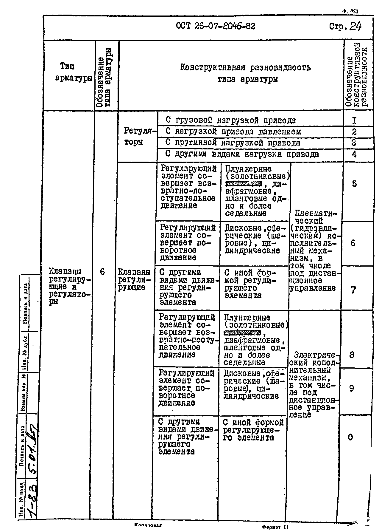 ОСТ 26-07-2046-82