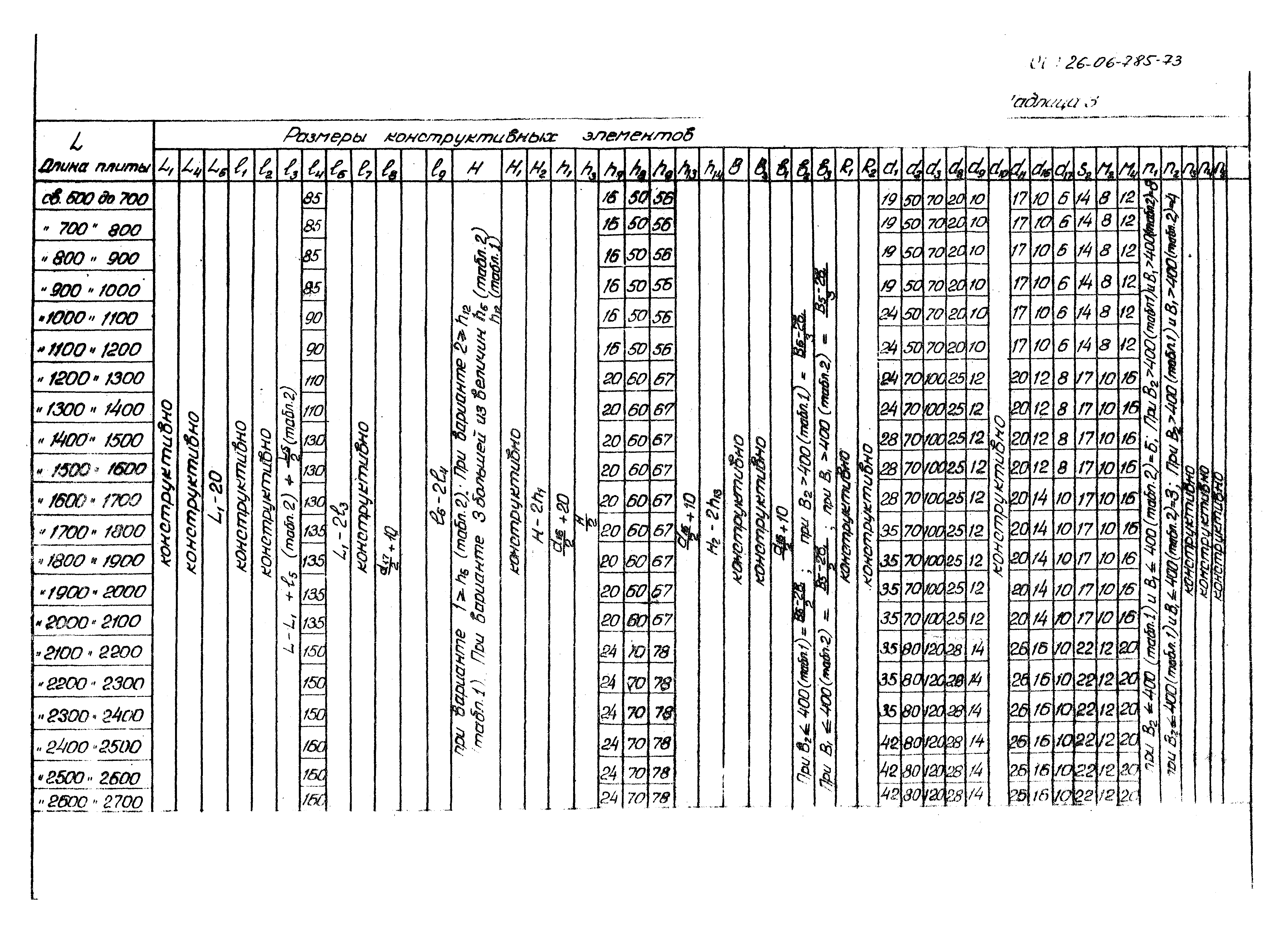 ОСТ 26-06-785-73