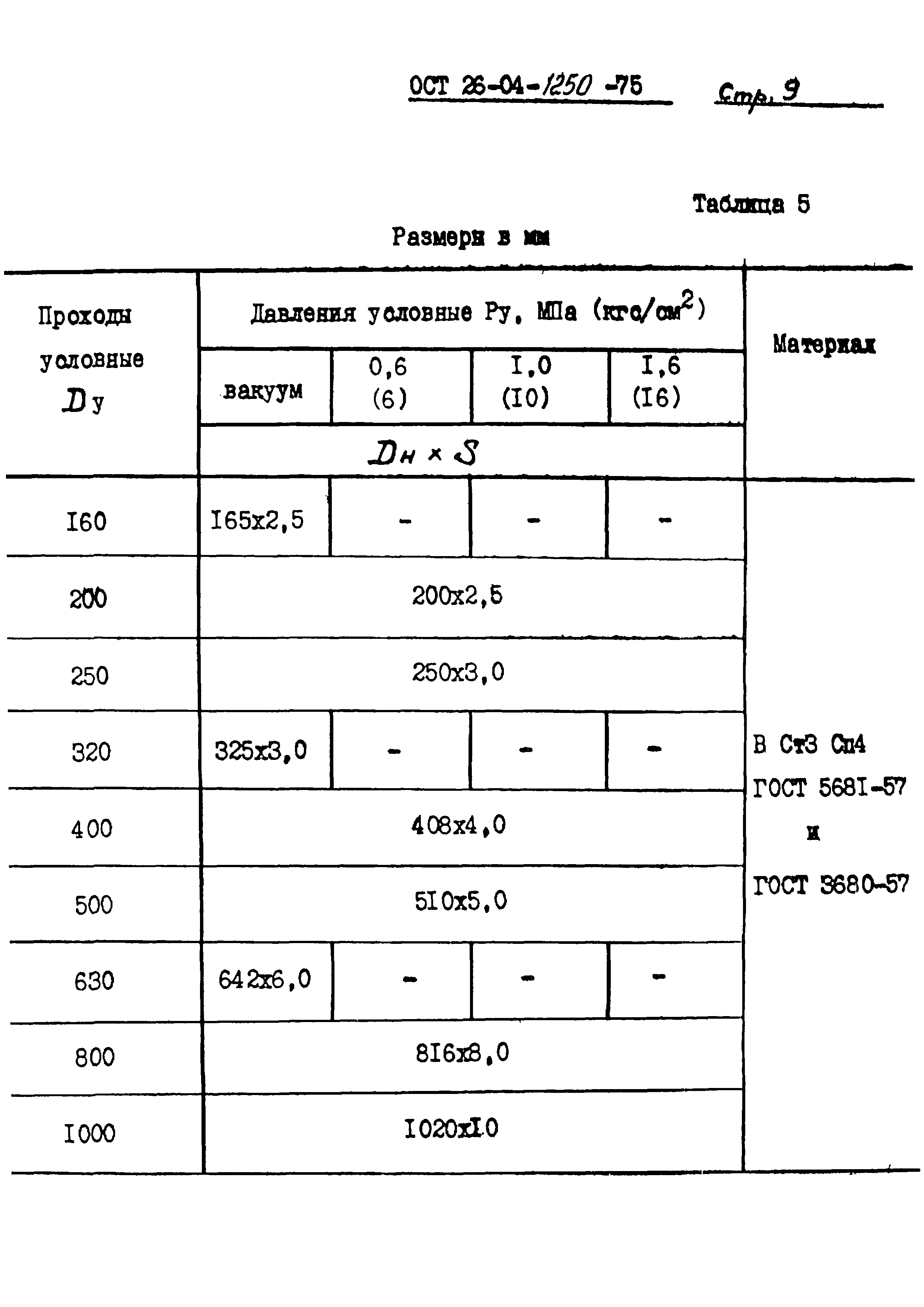 ОСТ 26-04-1250-75