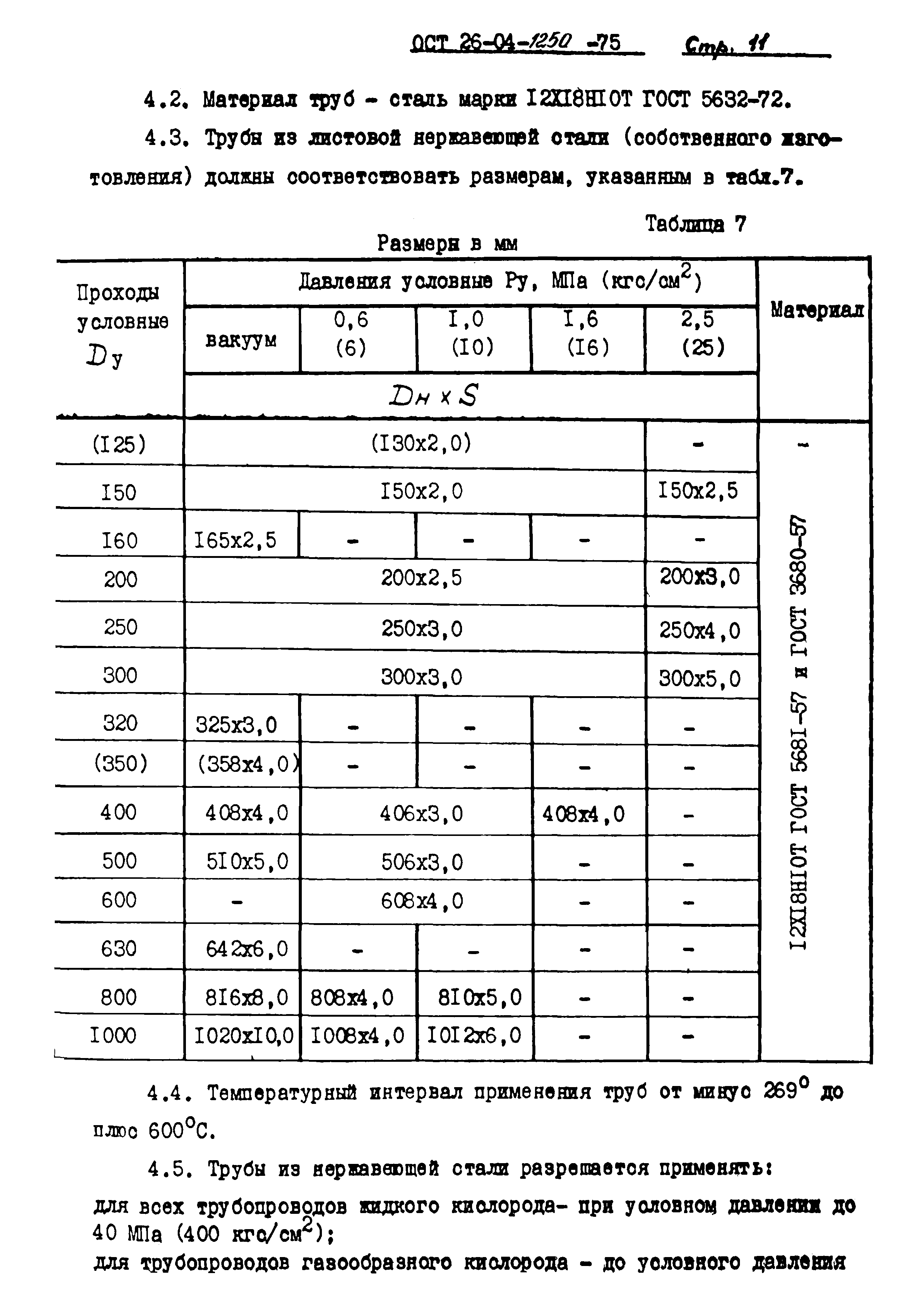 ОСТ 26-04-1250-75