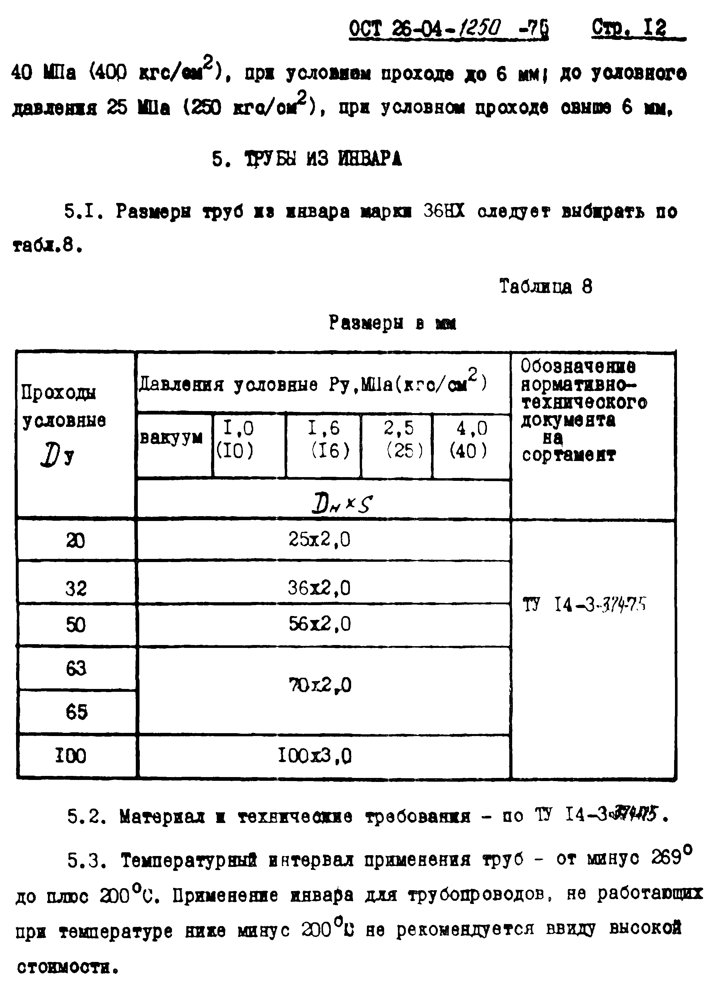 ОСТ 26-04-1250-75