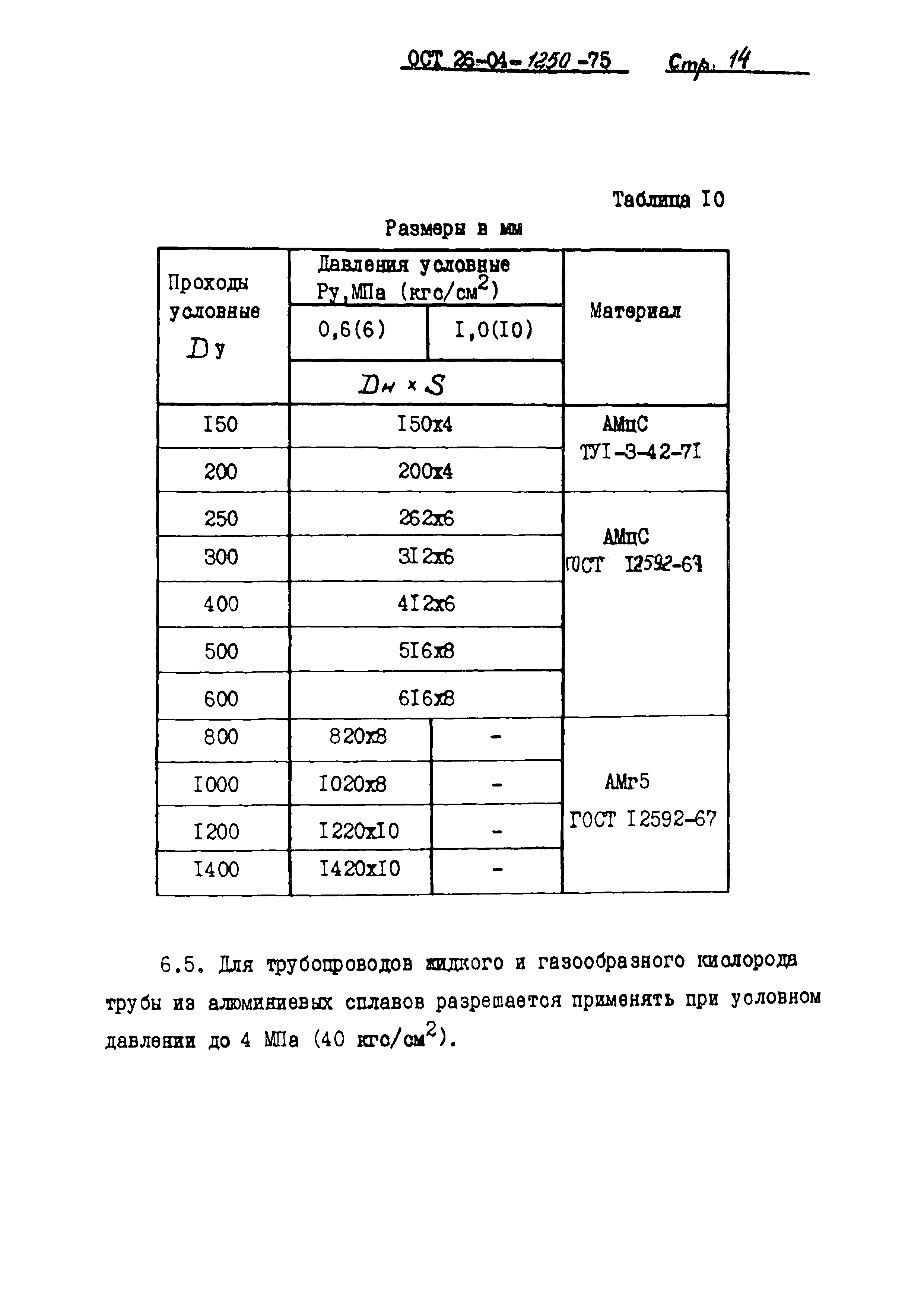 ОСТ 26-04-1250-75