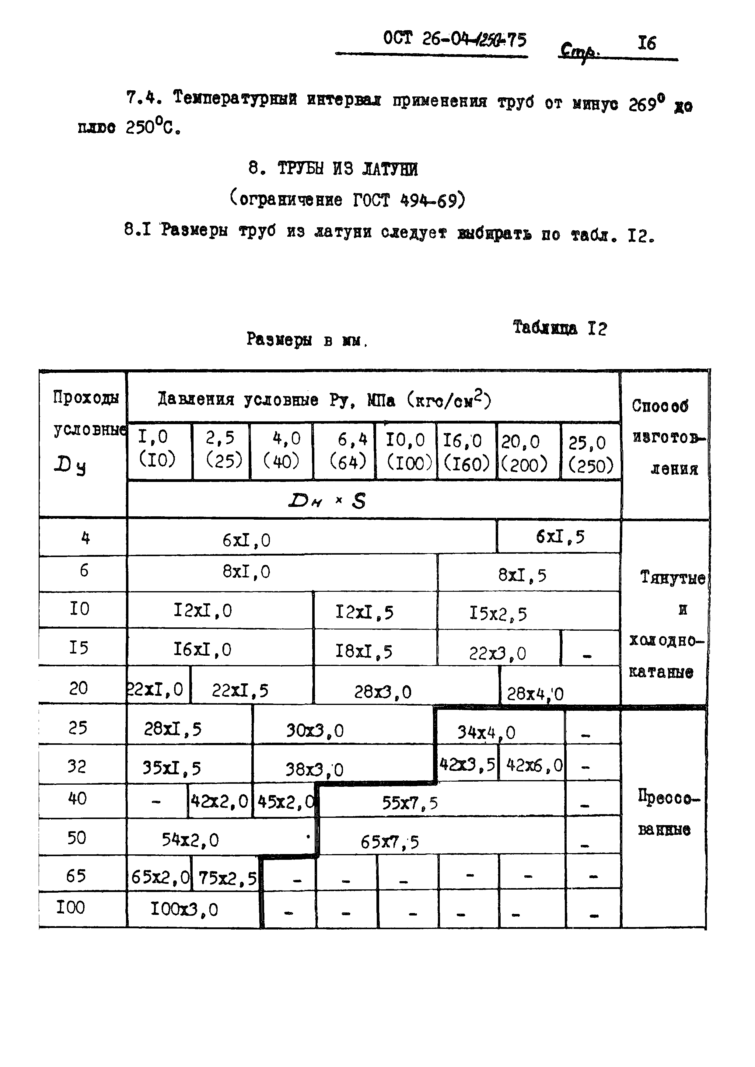 ОСТ 26-04-1250-75