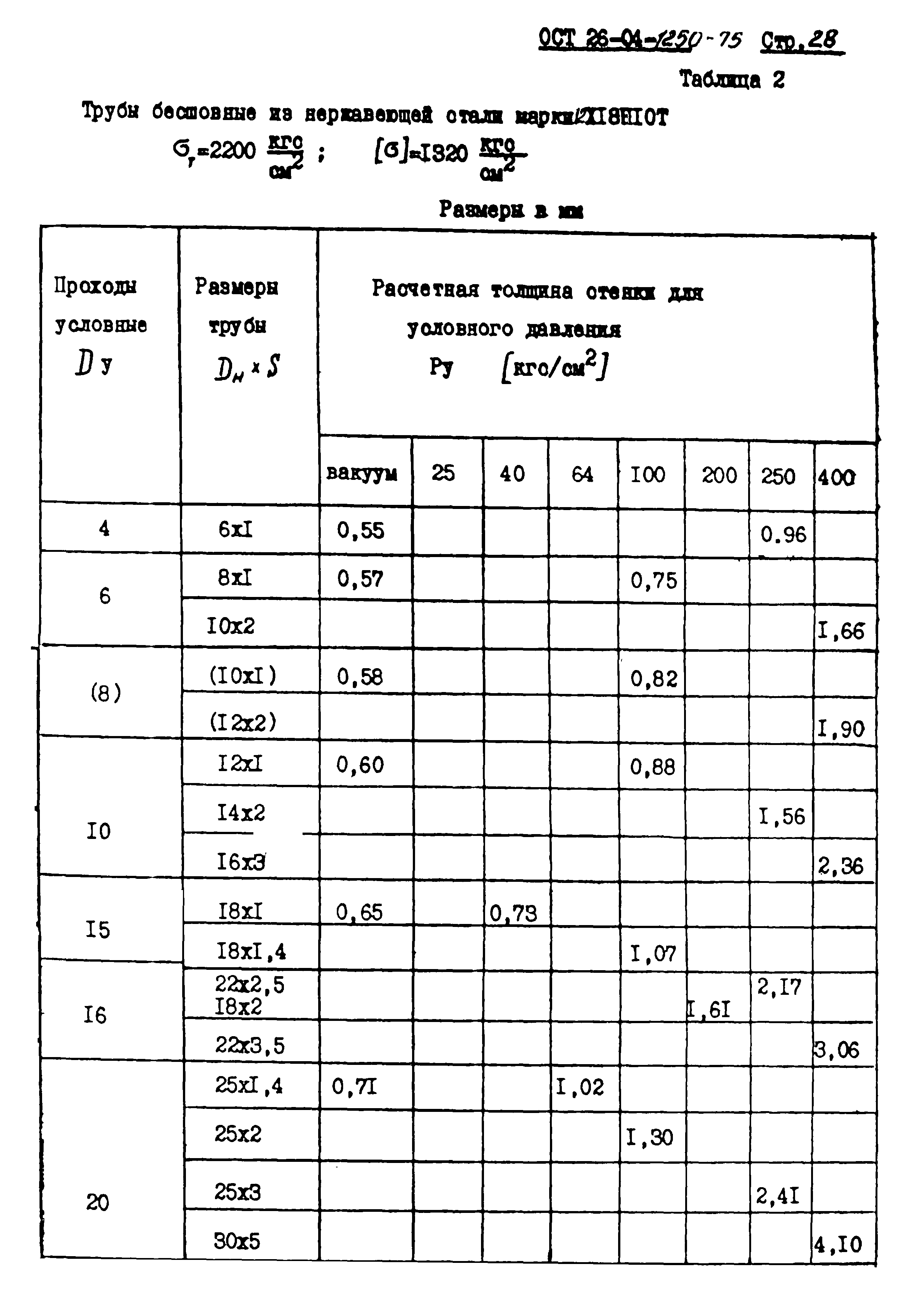 ОСТ 26-04-1250-75