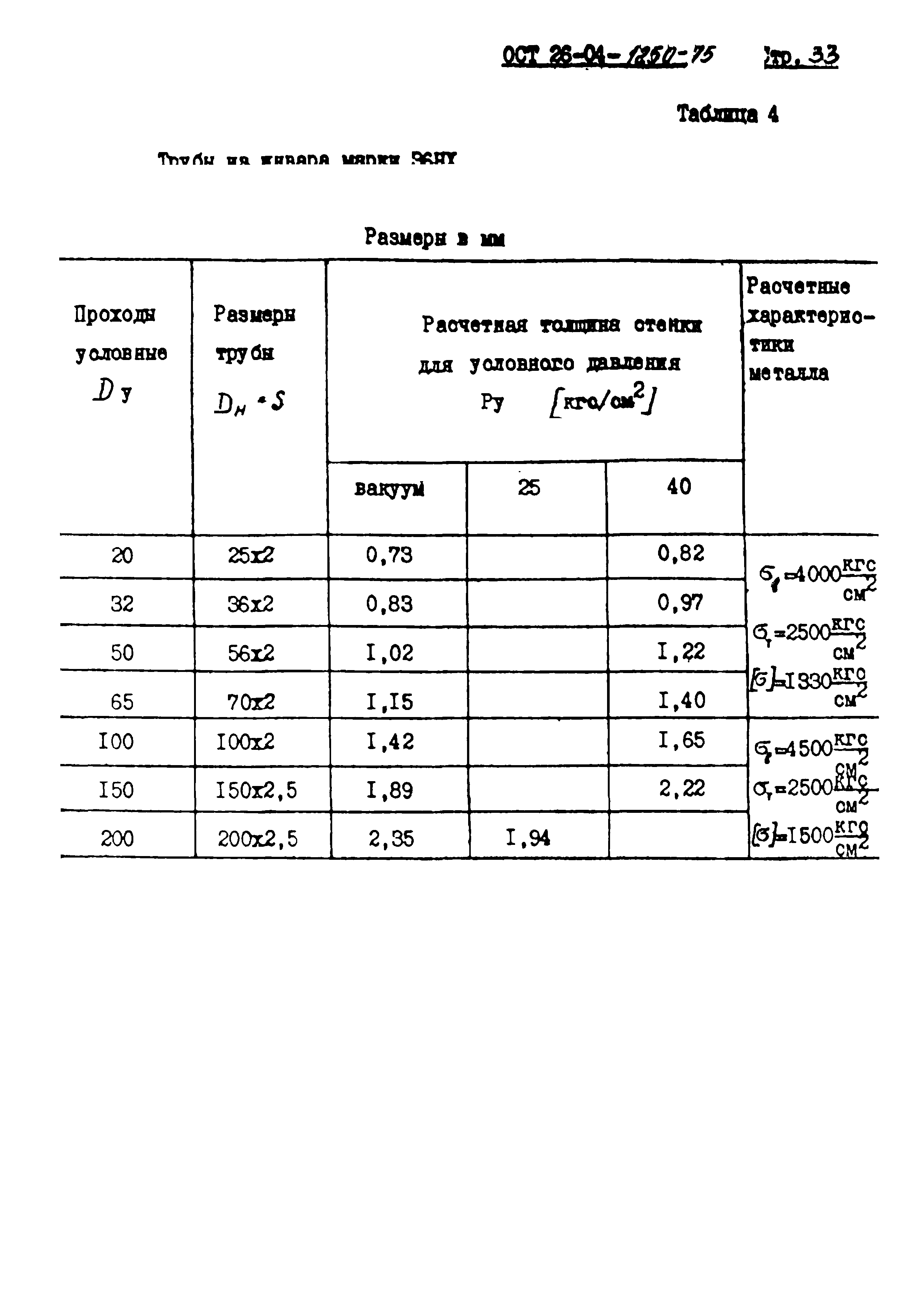 ОСТ 26-04-1250-75