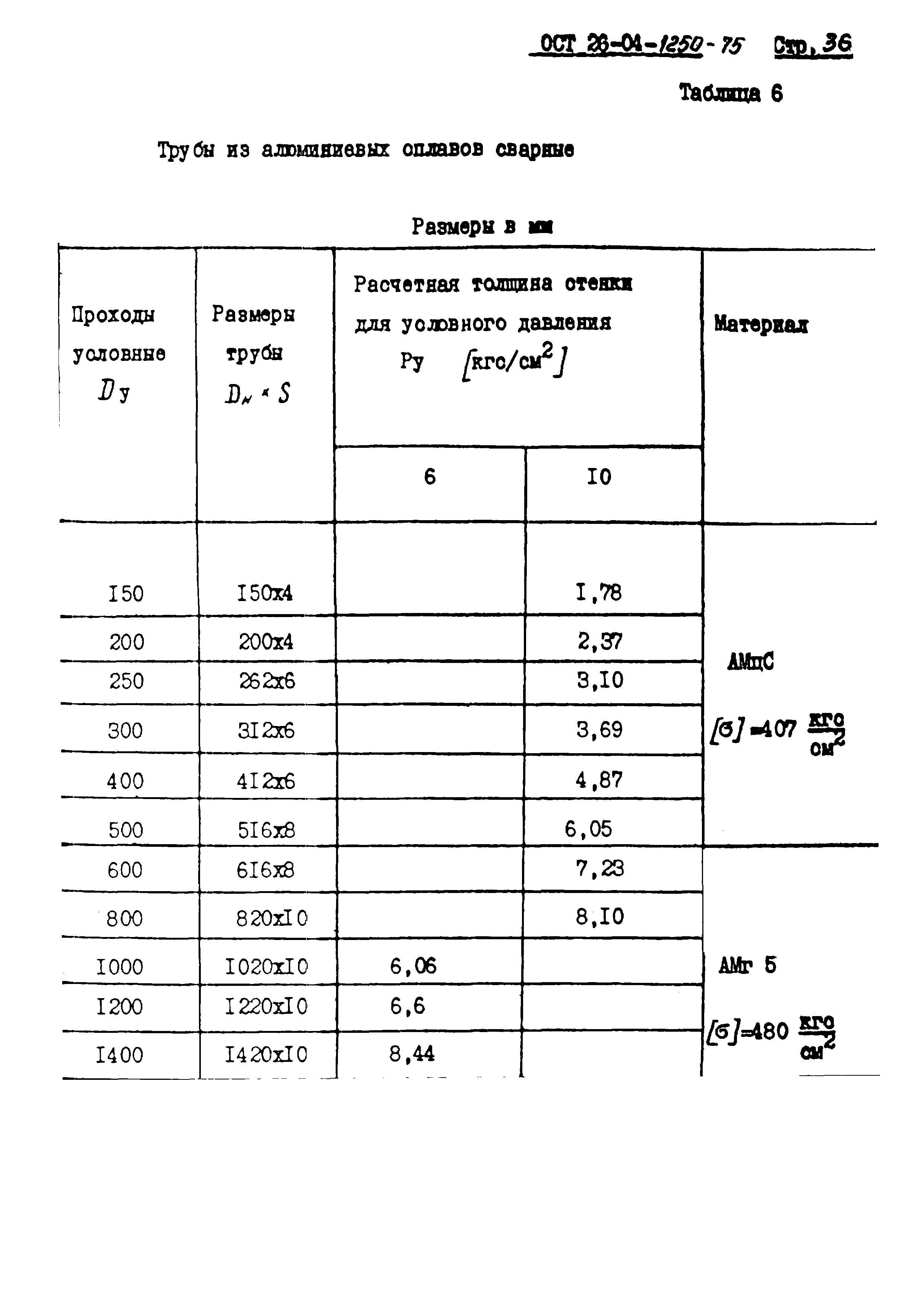 ОСТ 26-04-1250-75