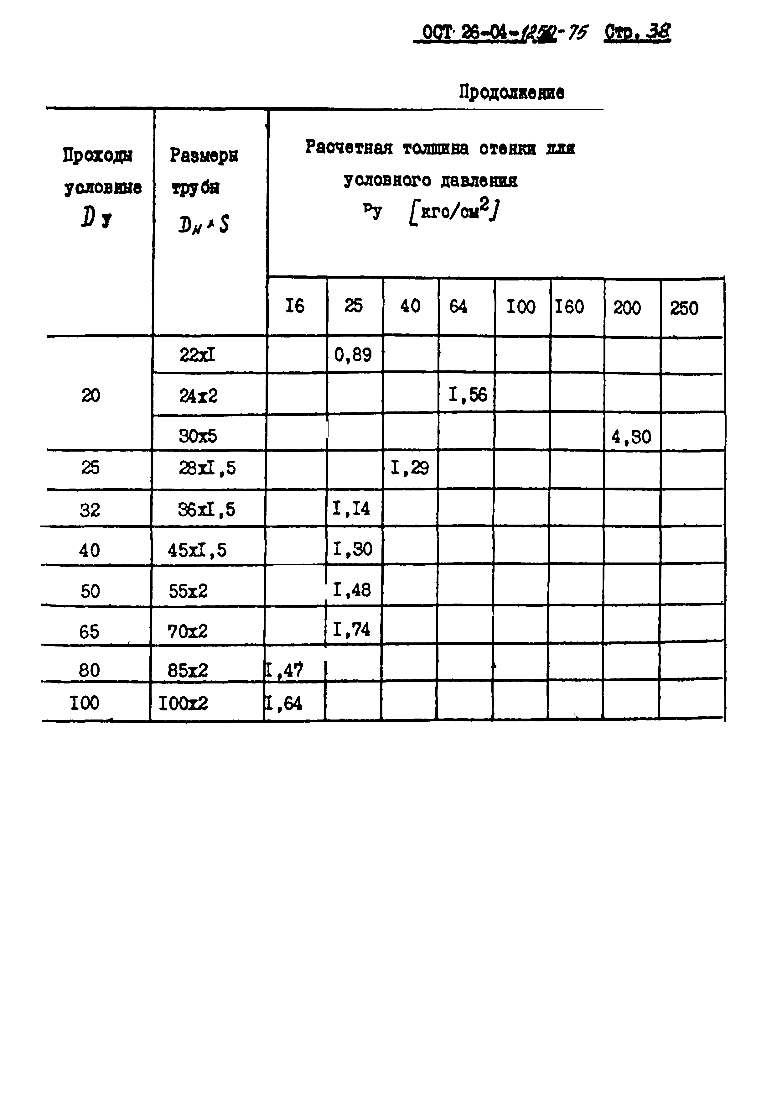 ОСТ 26-04-1250-75