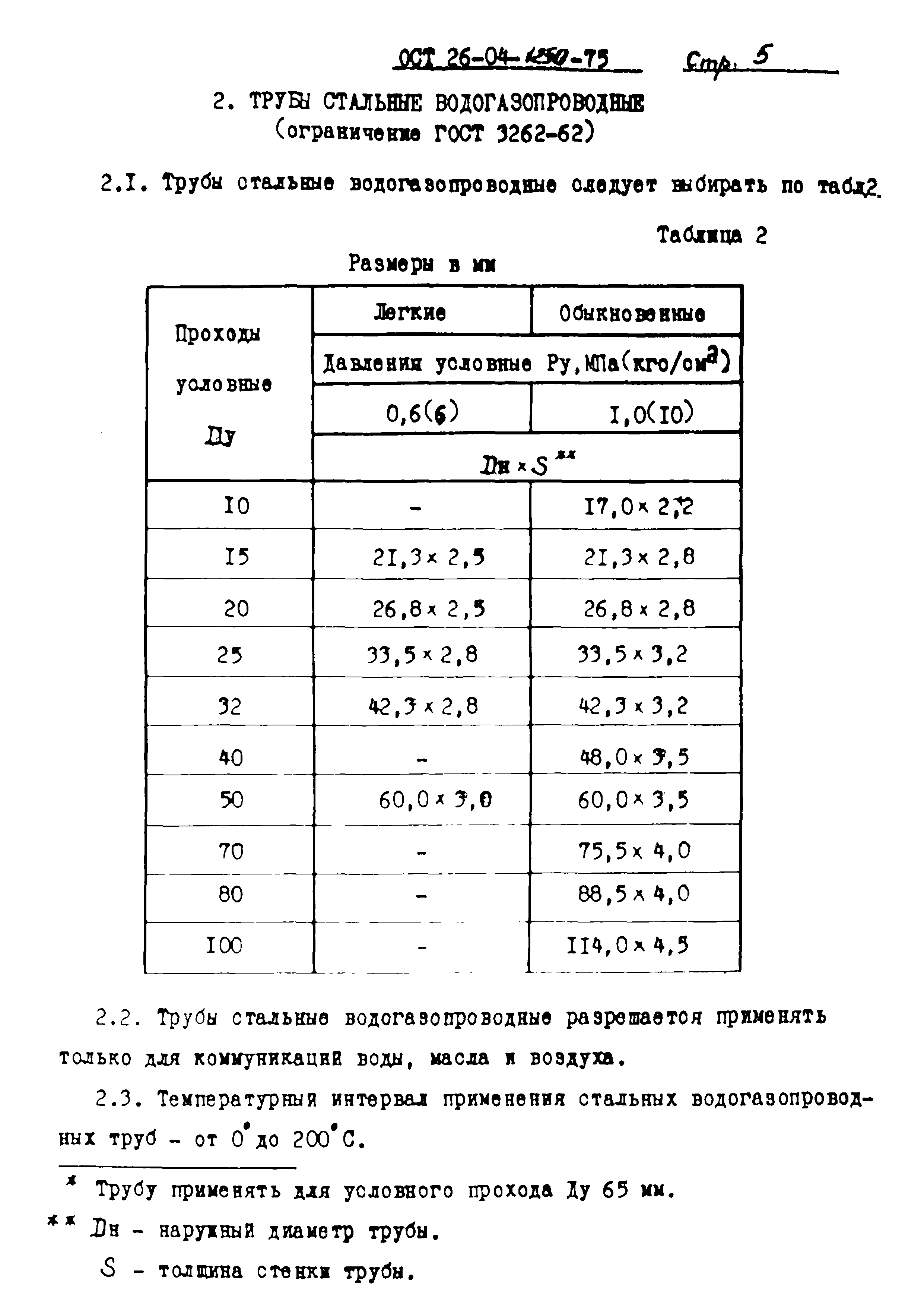 ОСТ 26-04-1250-75