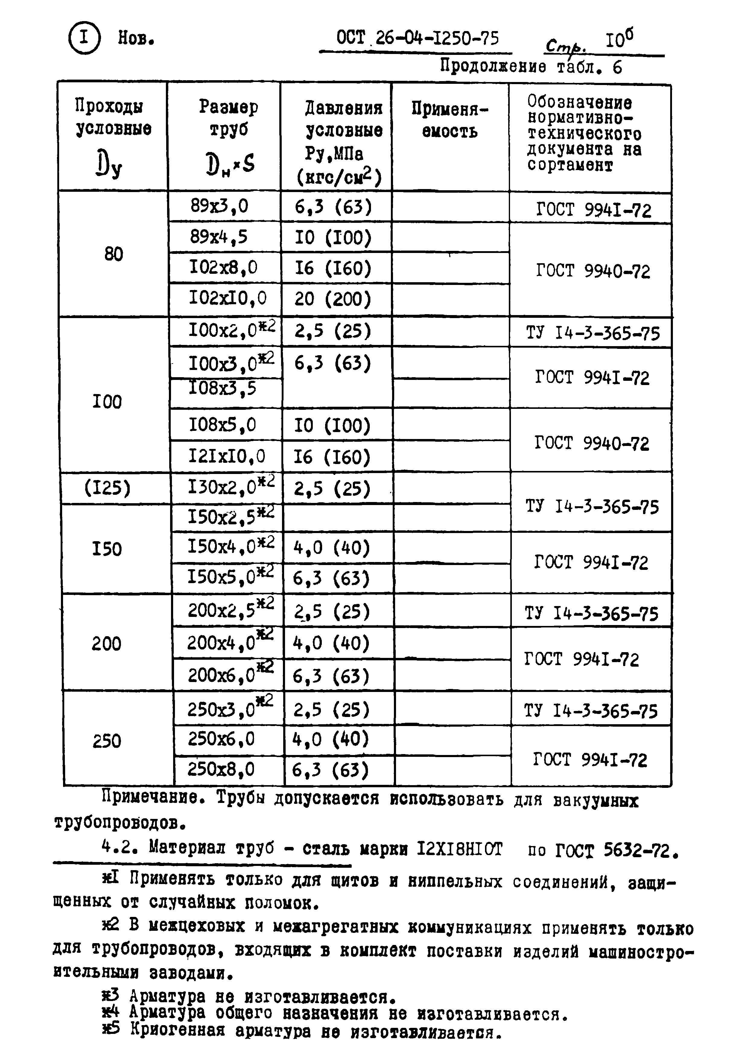 ОСТ 26-04-1250-75