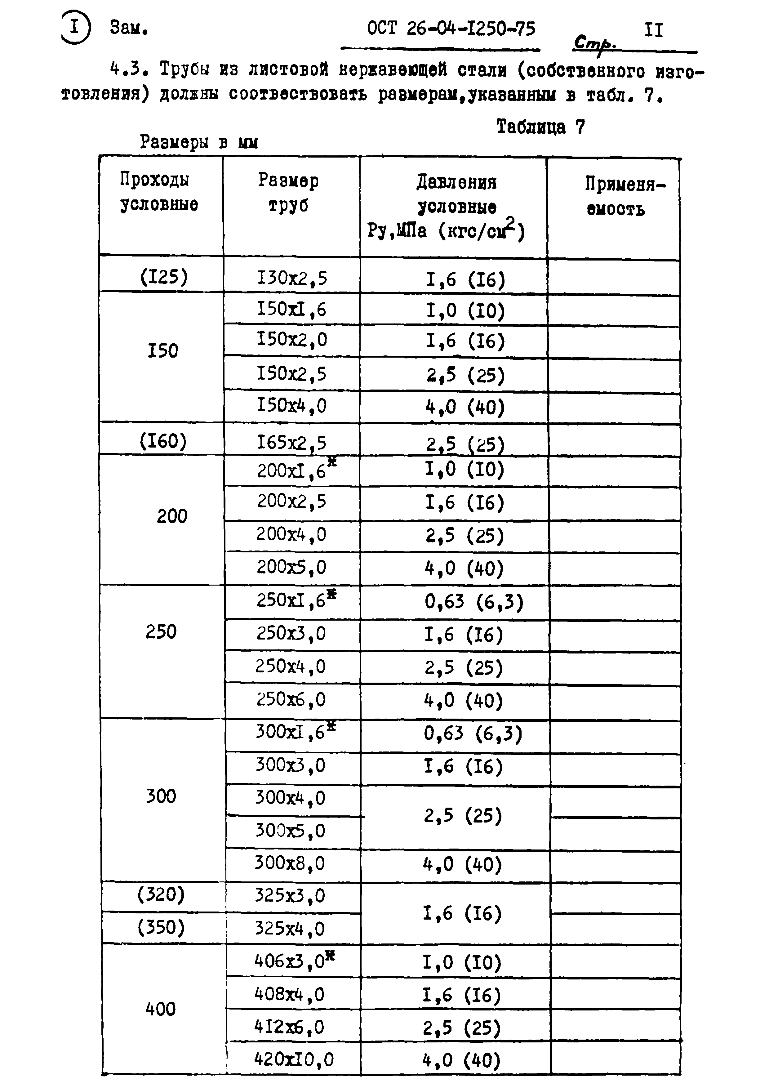 ОСТ 26-04-1250-75