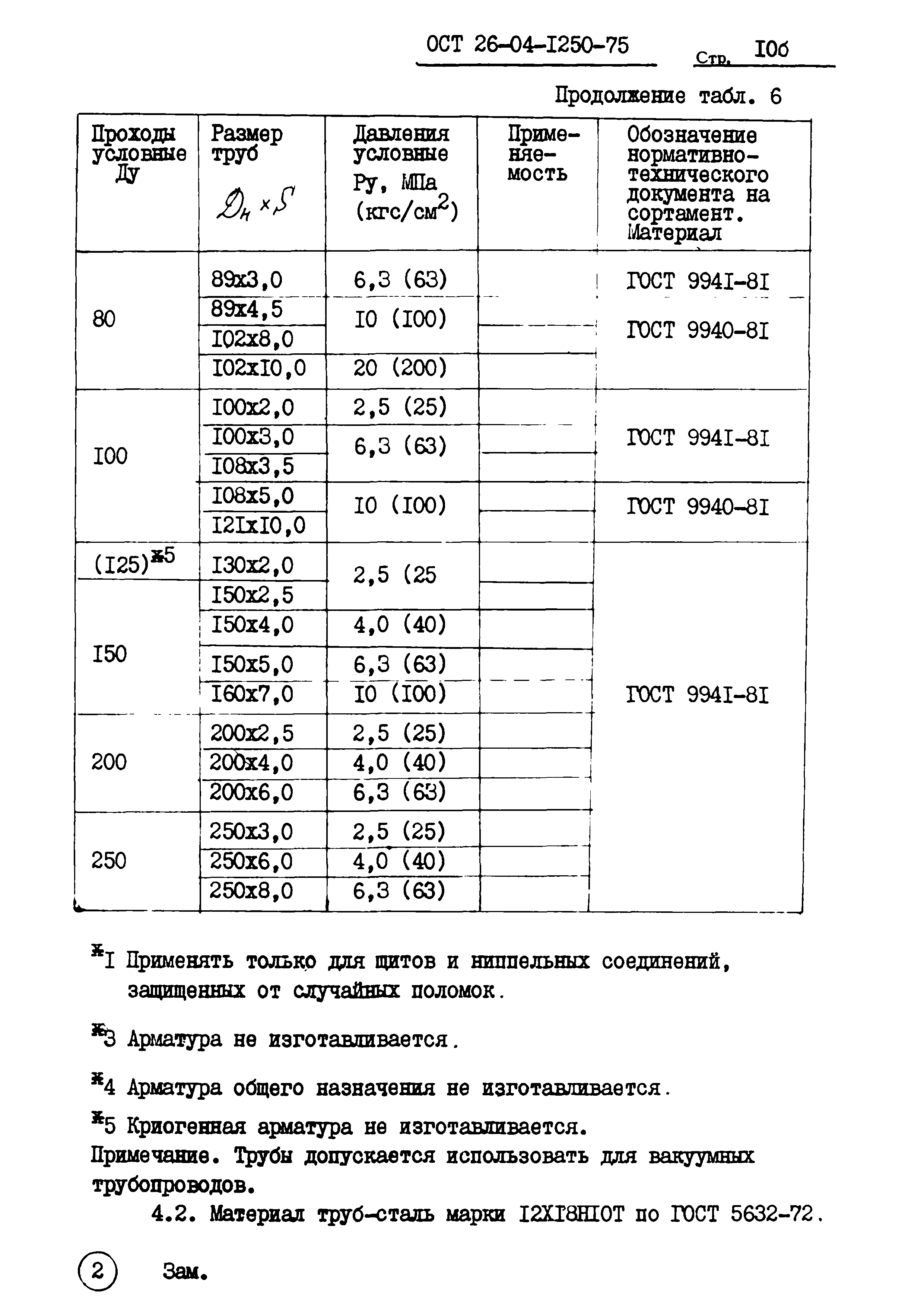 ОСТ 26-04-1250-75