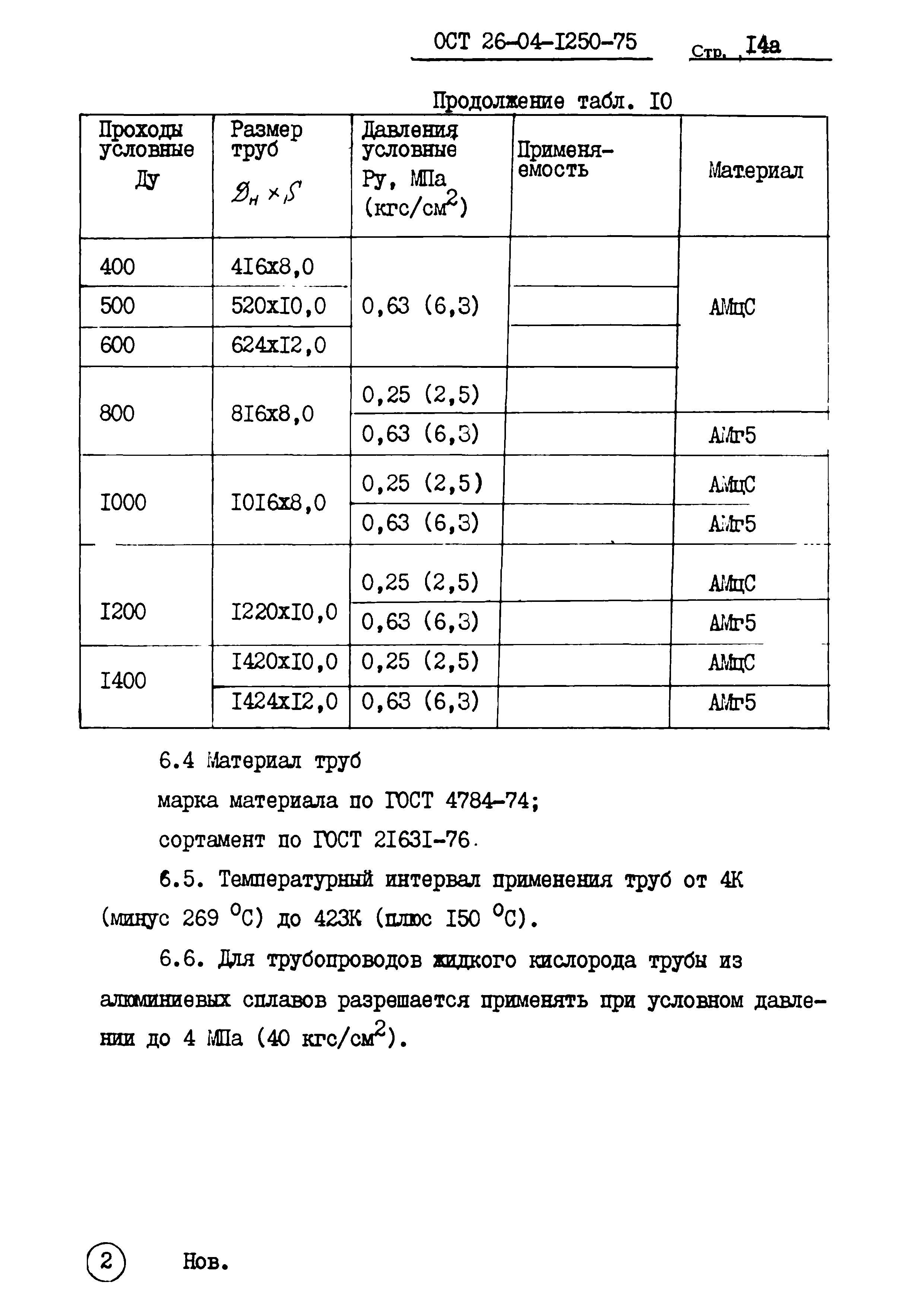 ОСТ 26-04-1250-75