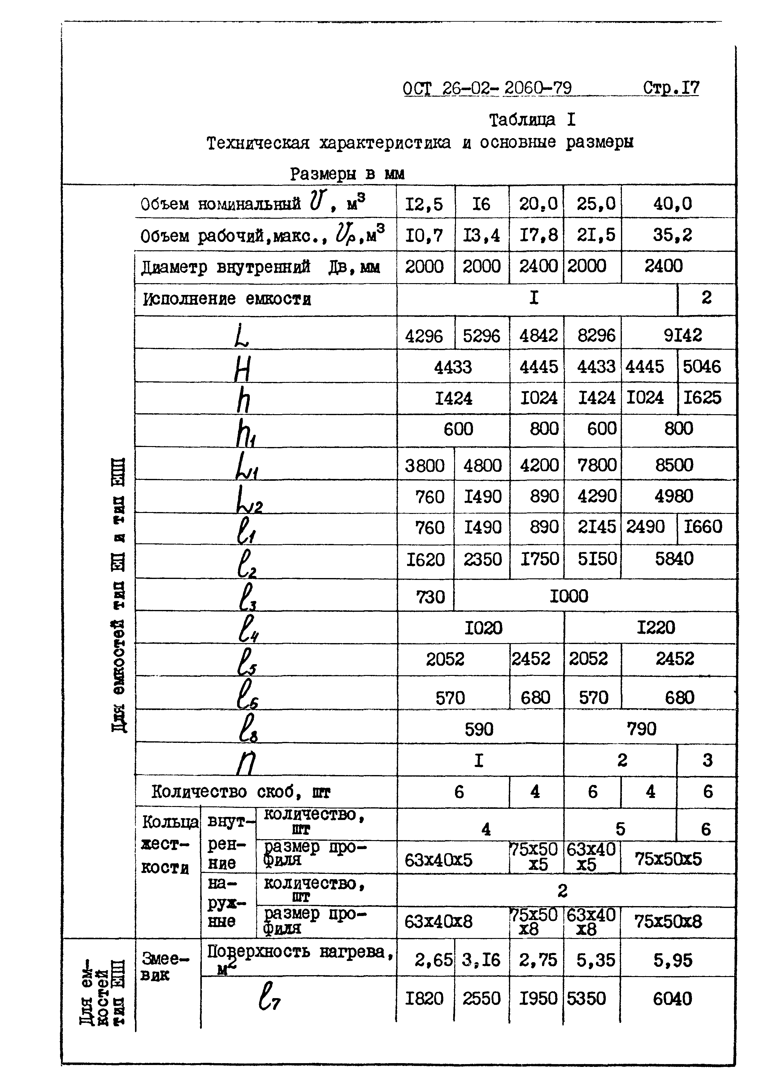 ОСТ 26-02-2060-79