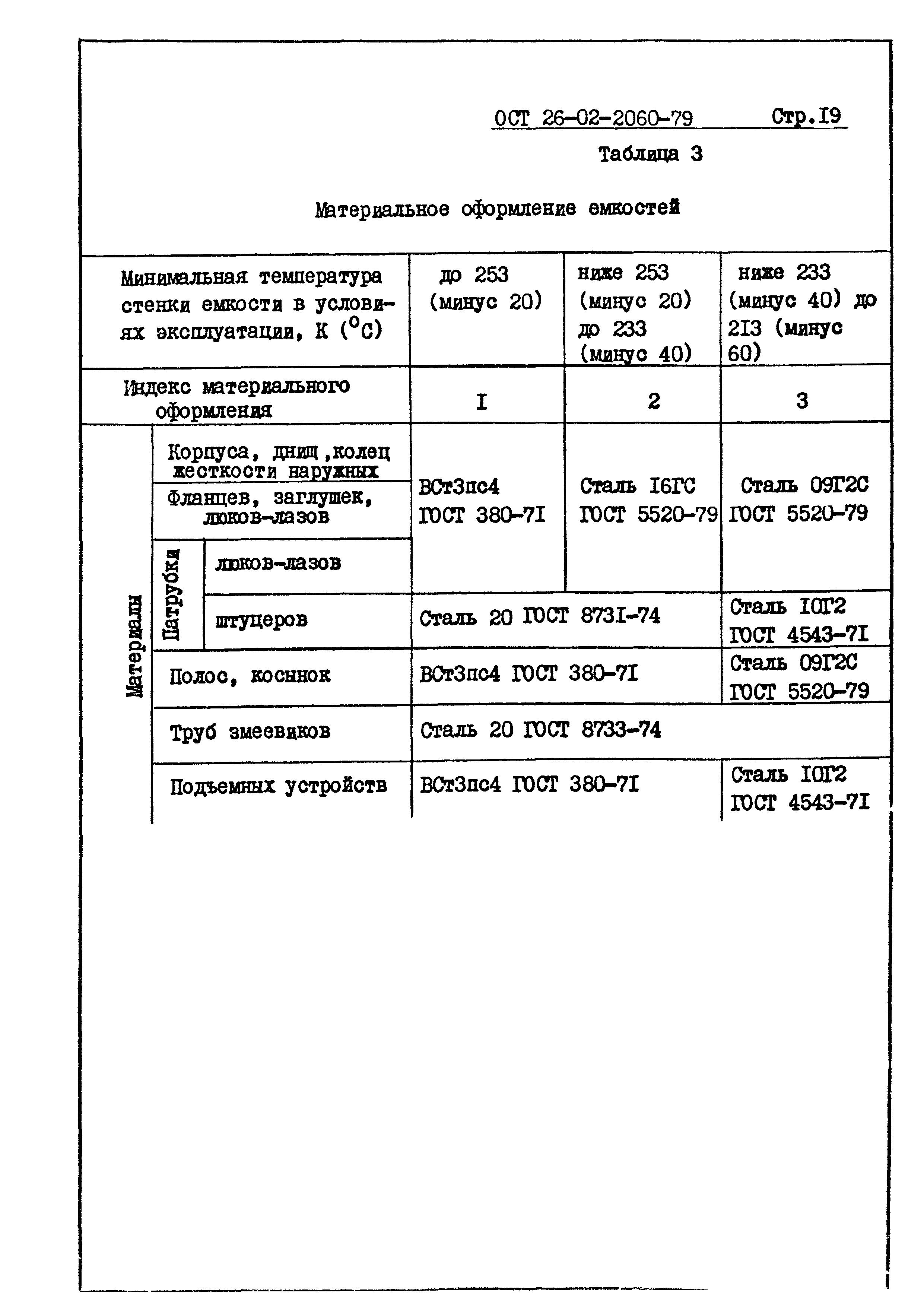 ОСТ 26-02-2060-79