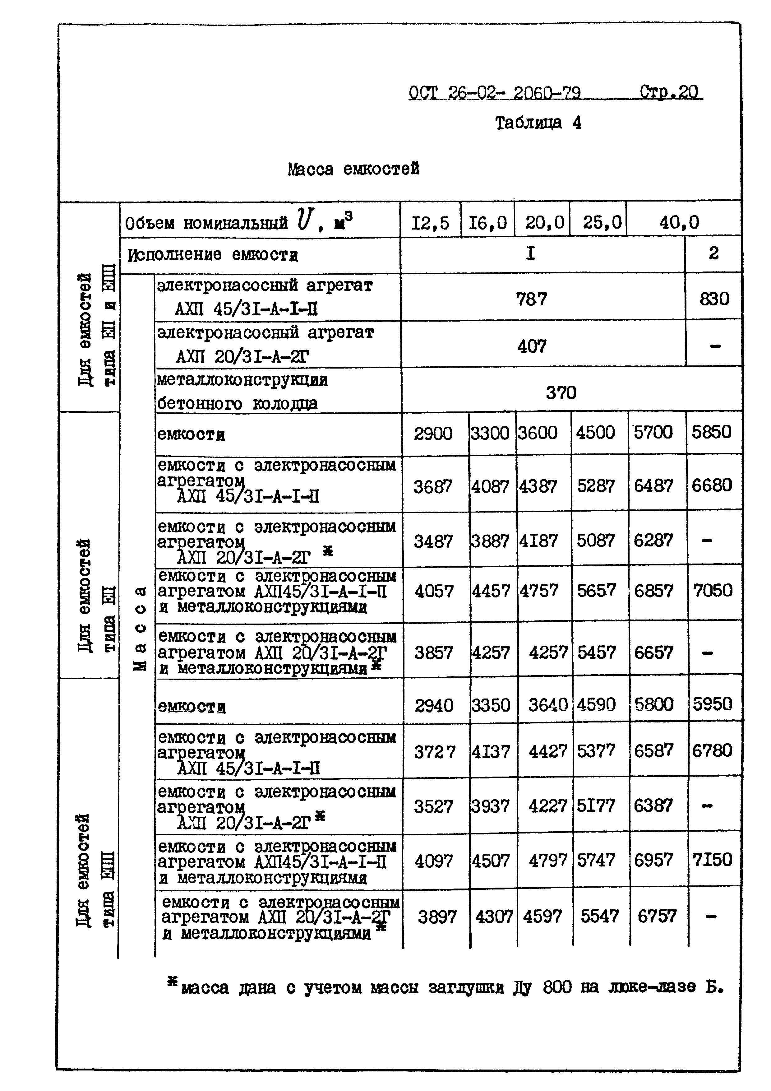 ОСТ 26-02-2060-79