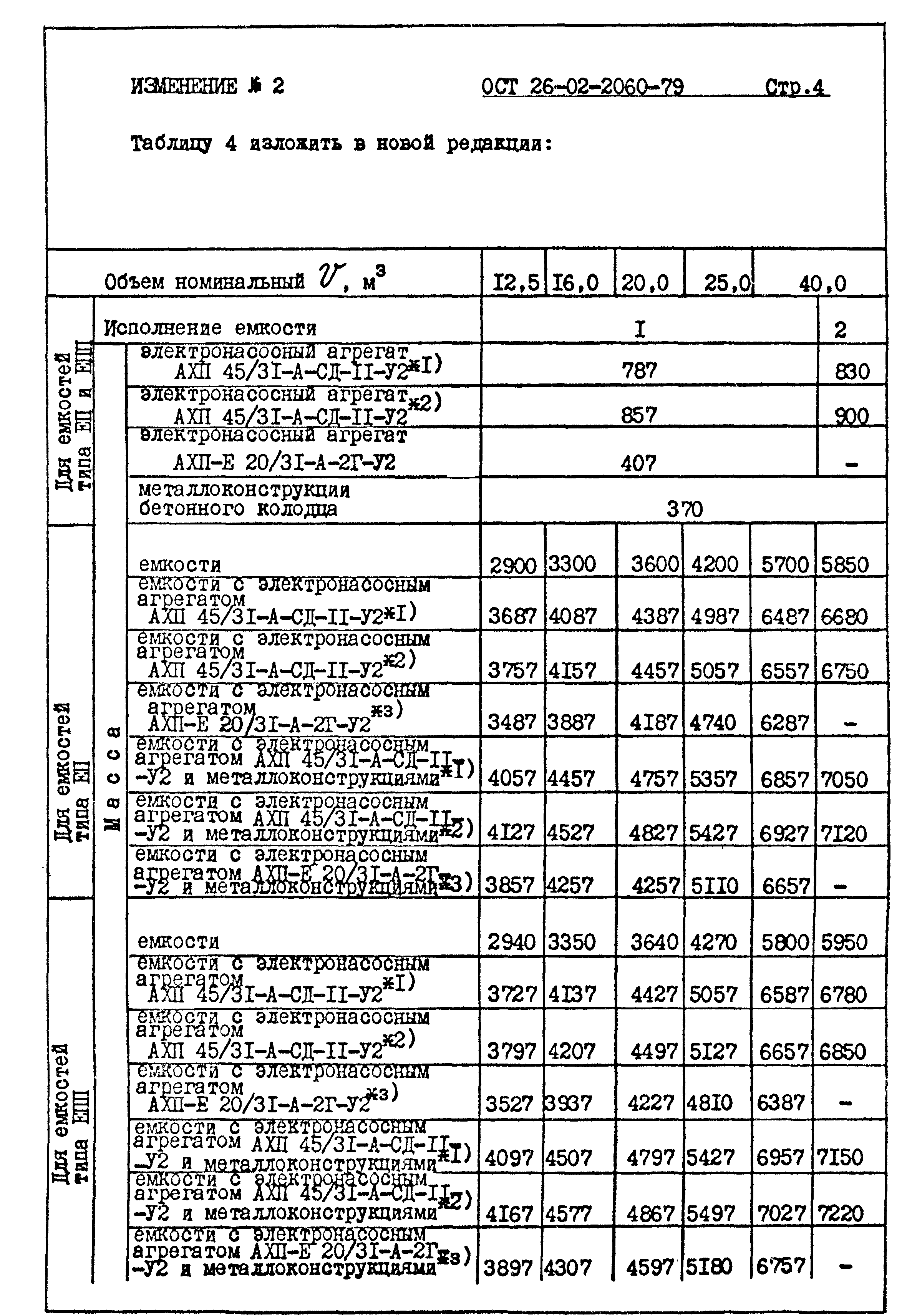 ОСТ 26-02-2060-79