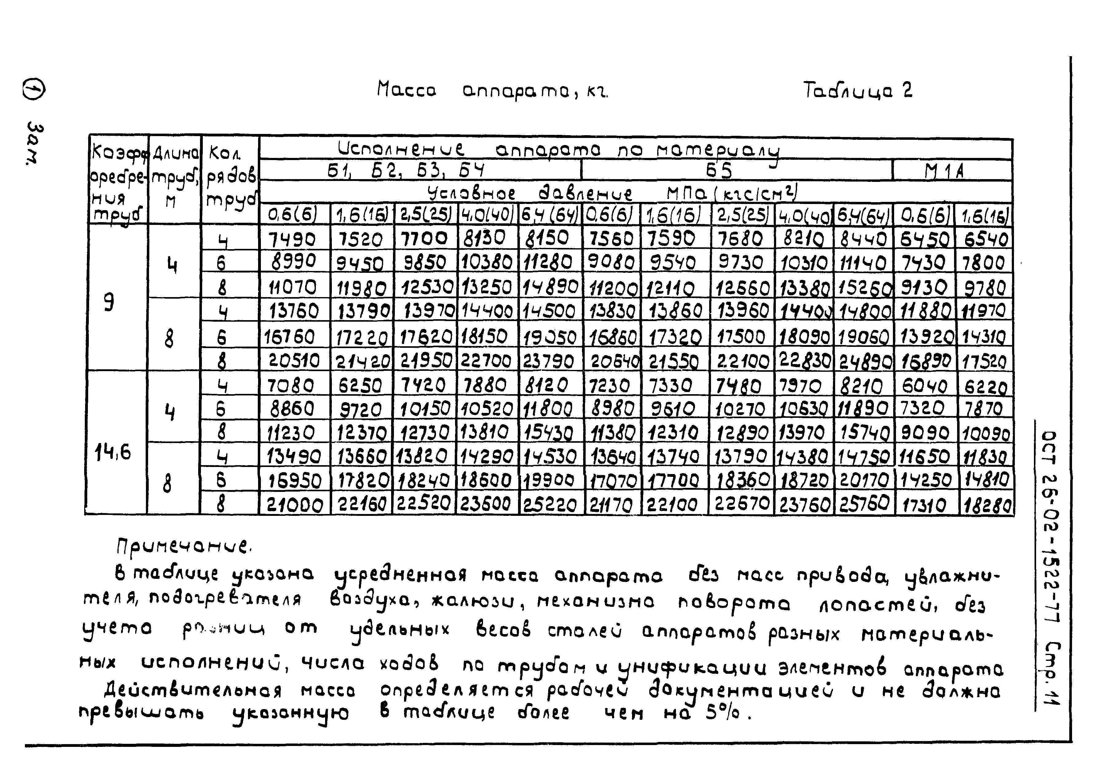 ОСТ 26-02-1522-77