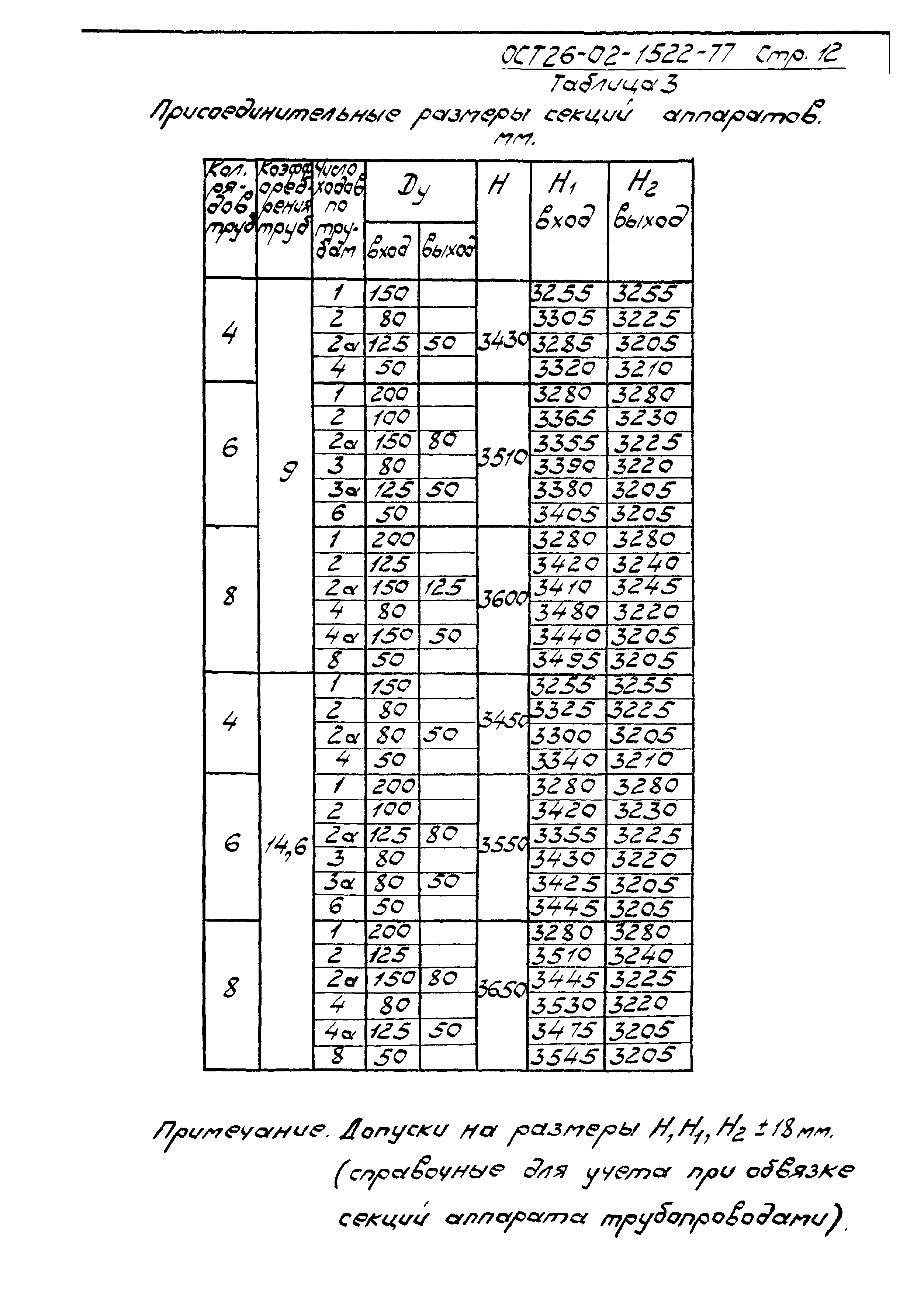 ОСТ 26-02-1522-77