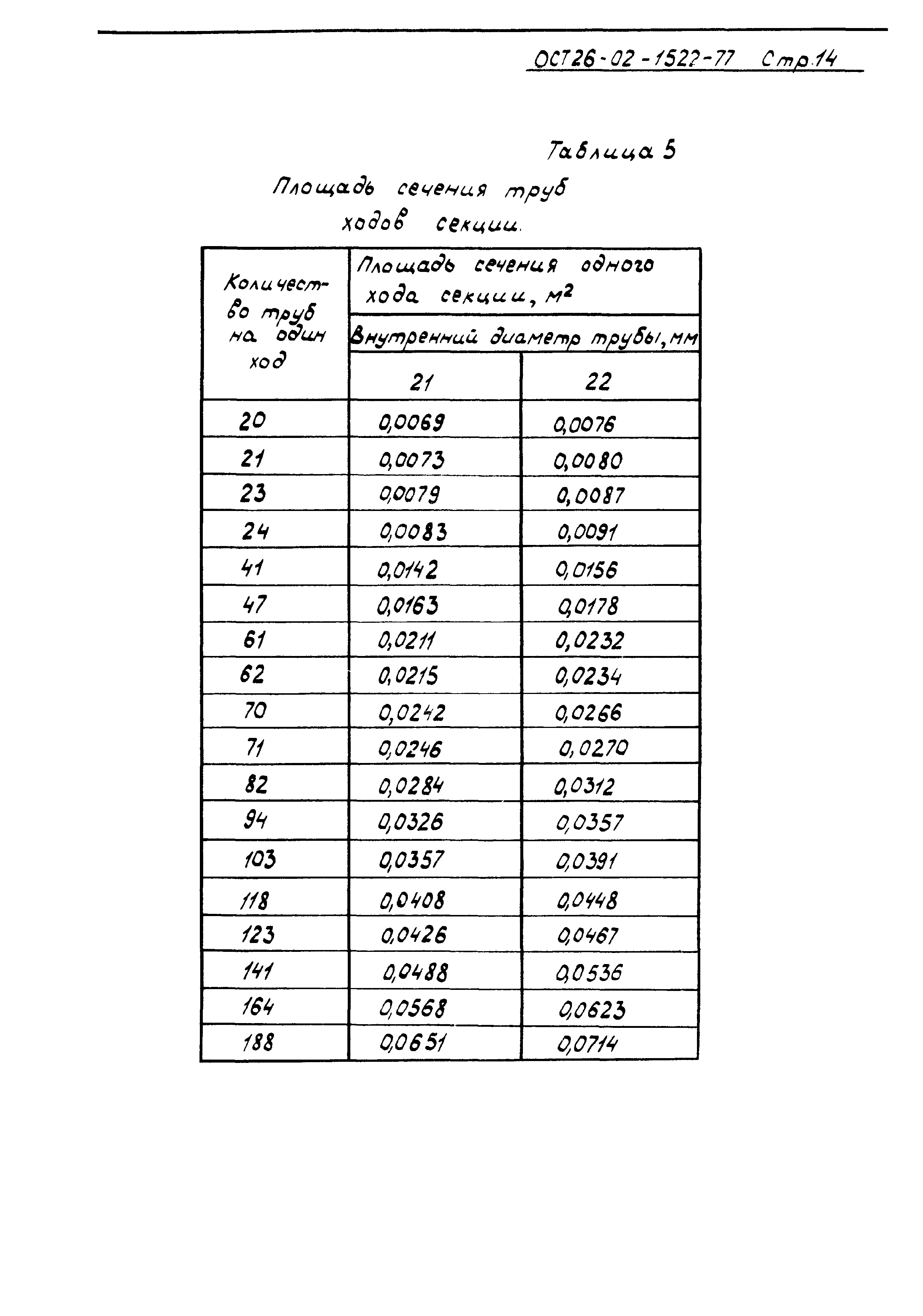 ОСТ 26-02-1522-77