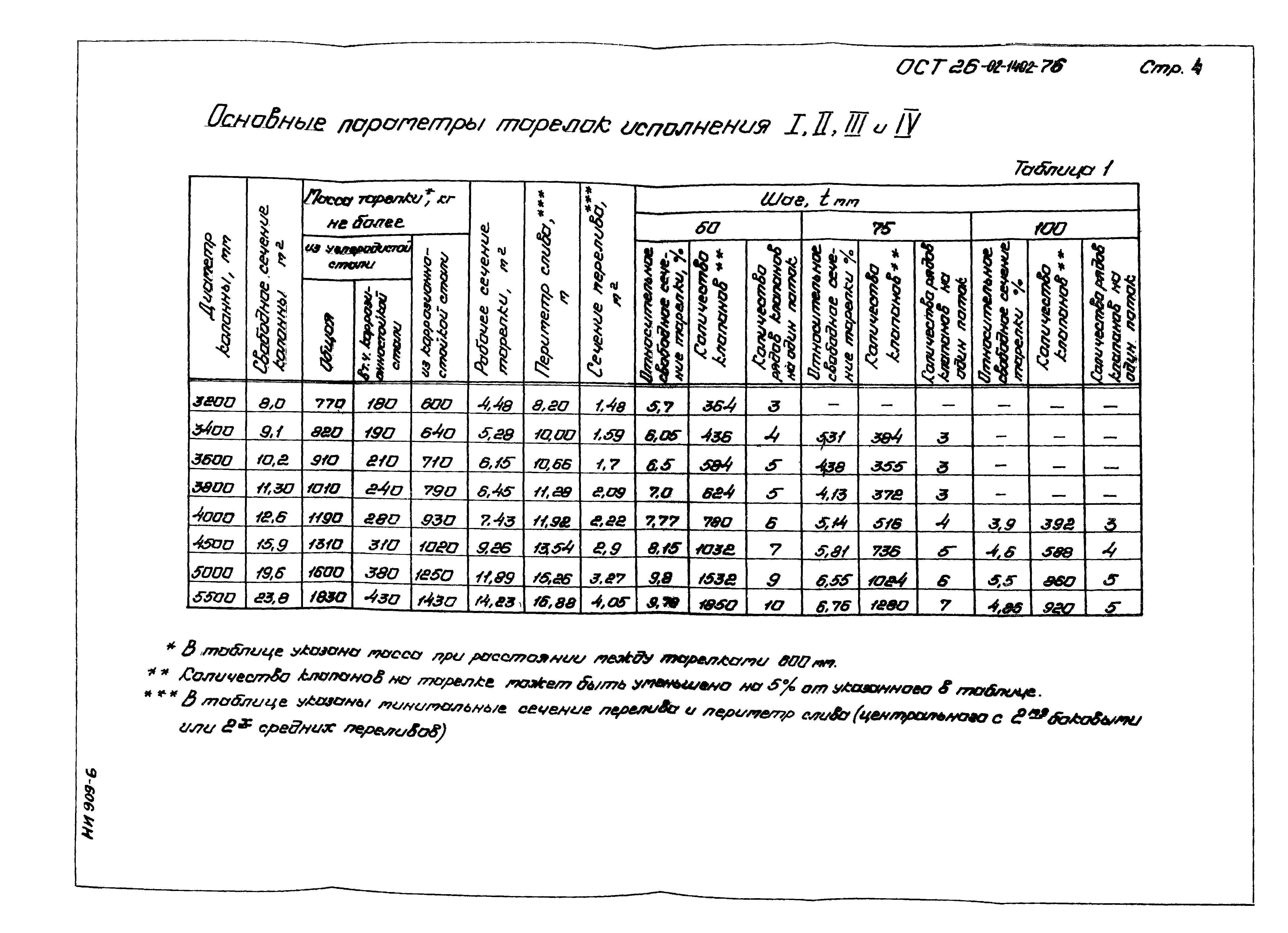 ОСТ 26-02-1402-76