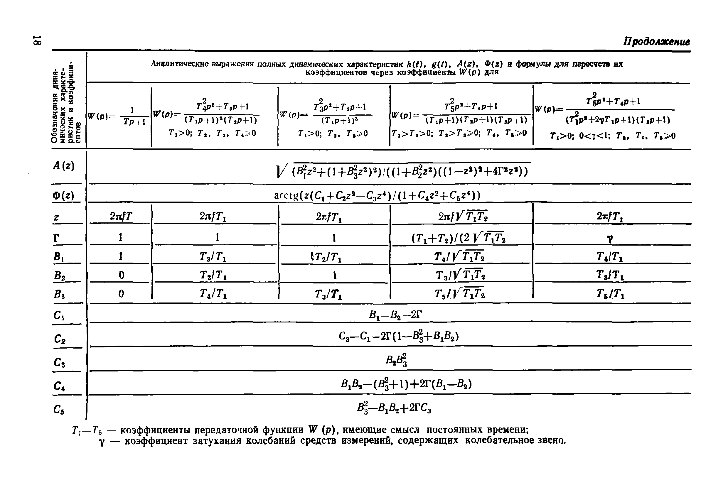 МИ 2090-90