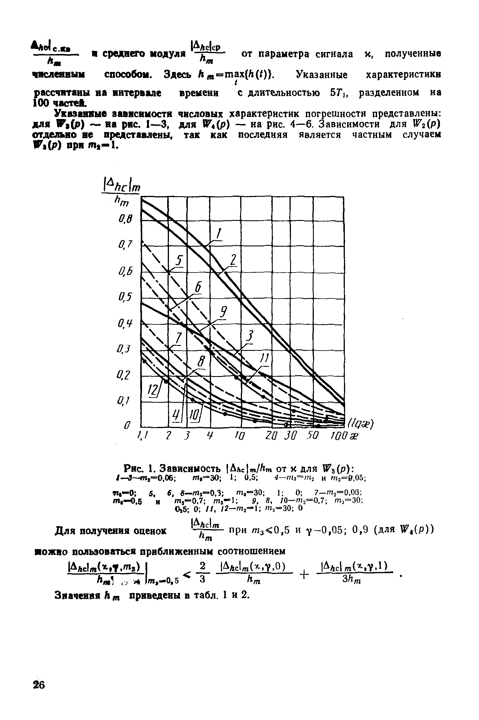 МИ 2090-90