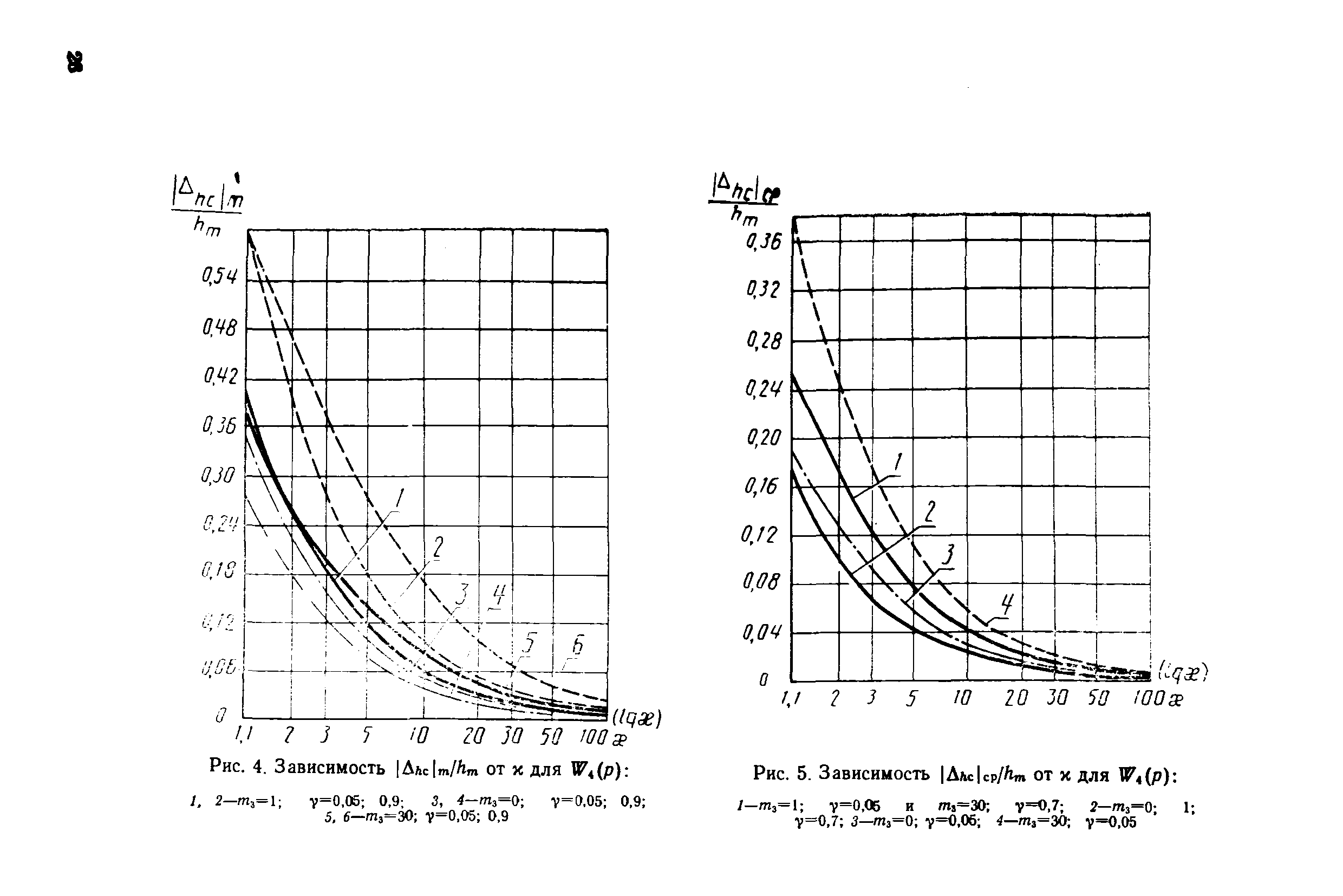 МИ 2090-90