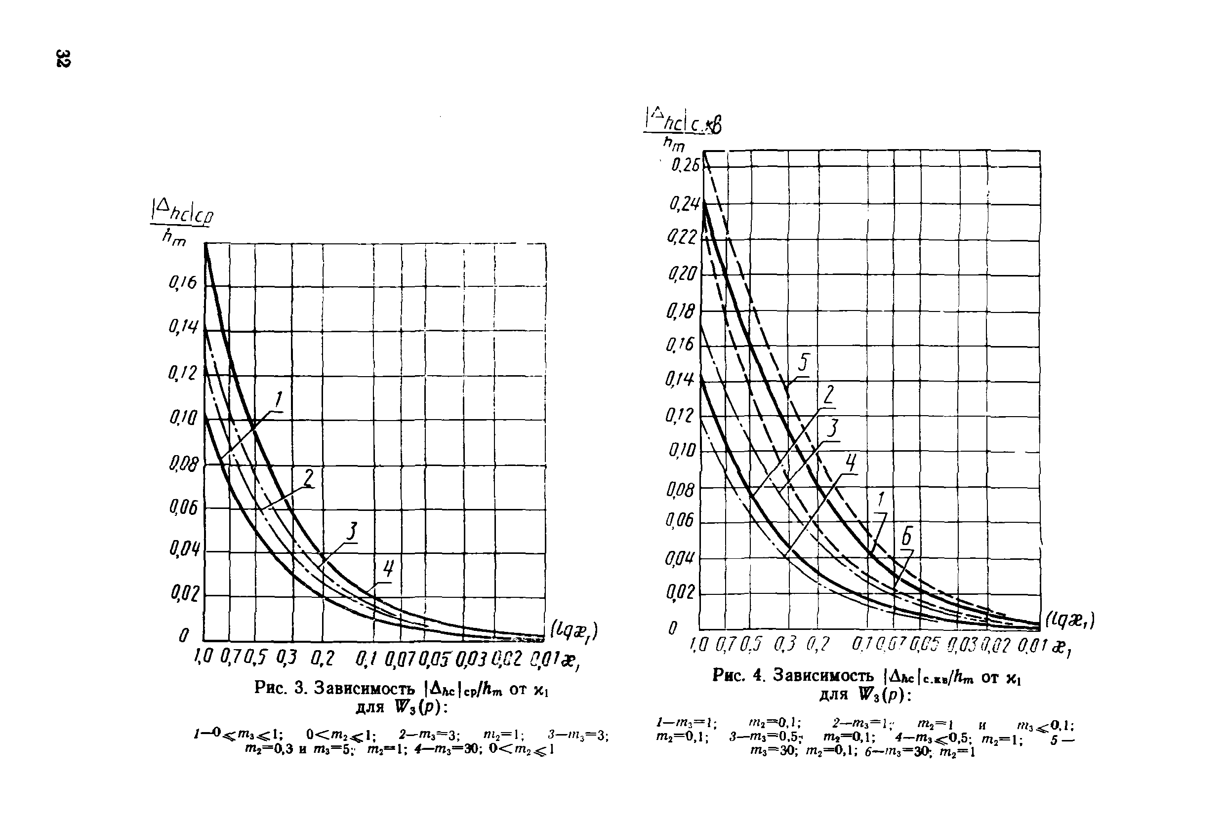 МИ 2090-90