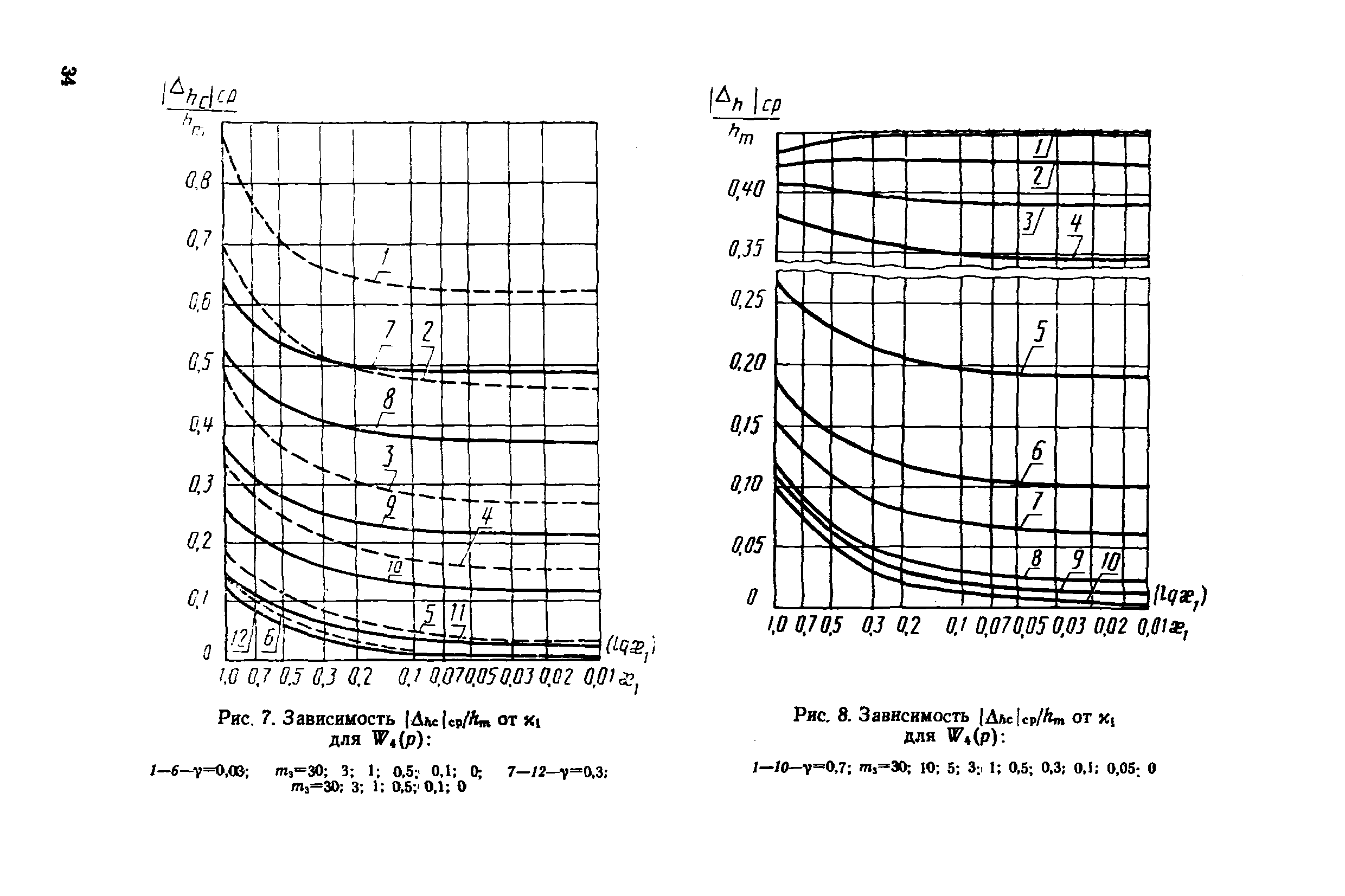 МИ 2090-90