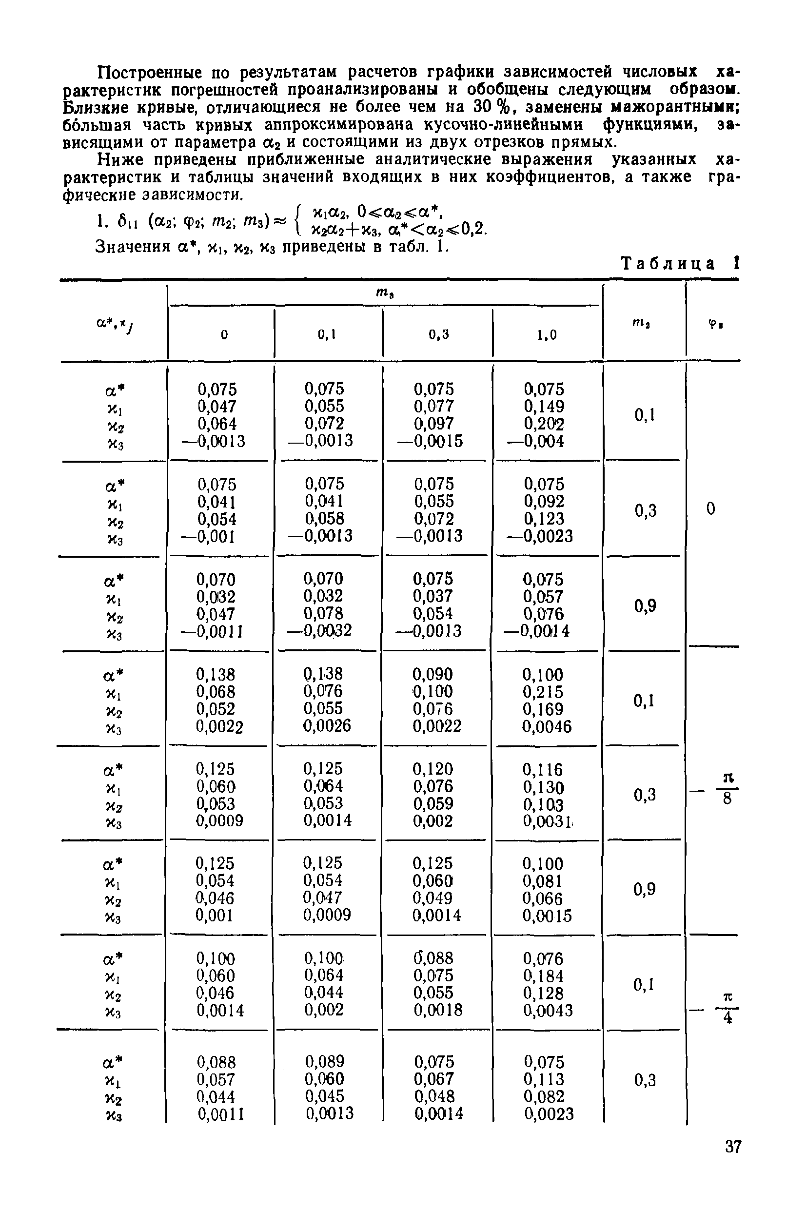 МИ 2090-90