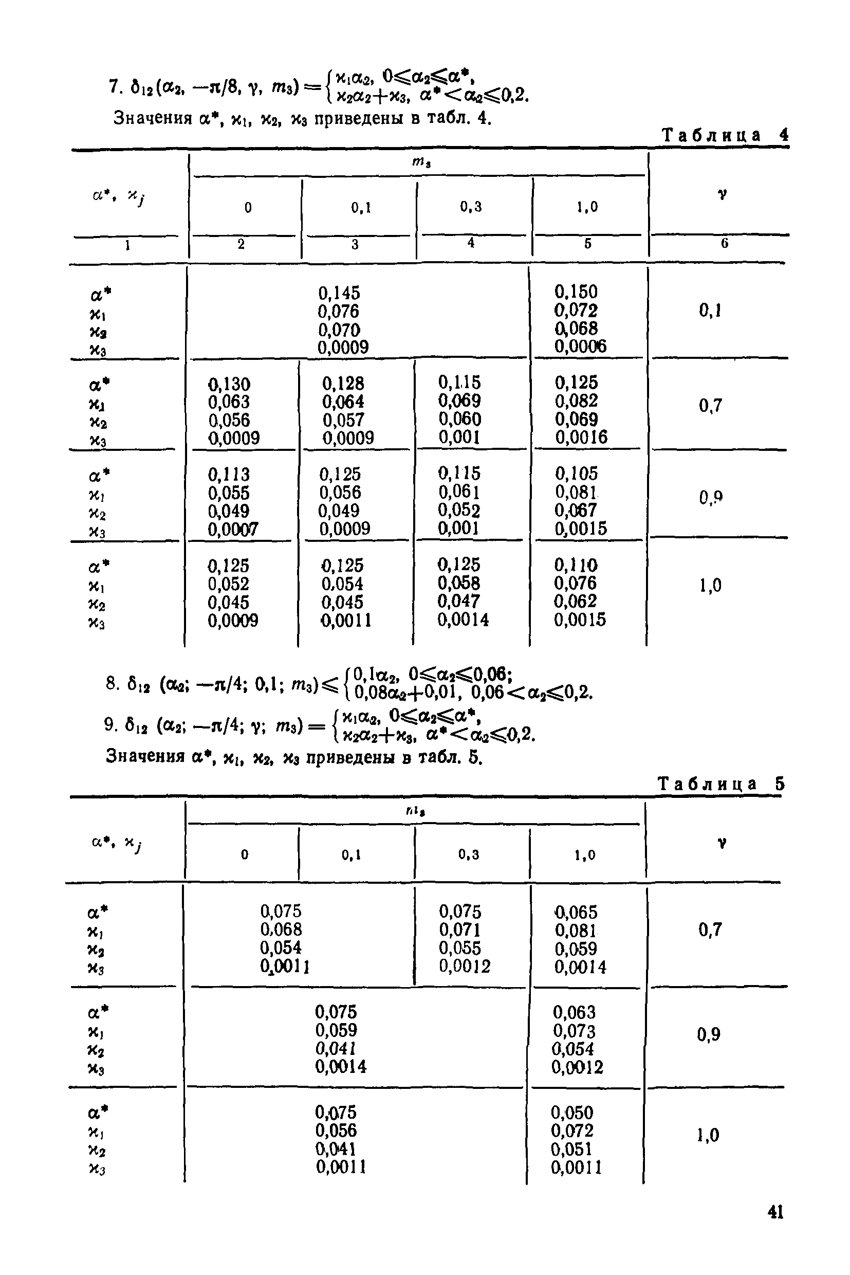 МИ 2090-90